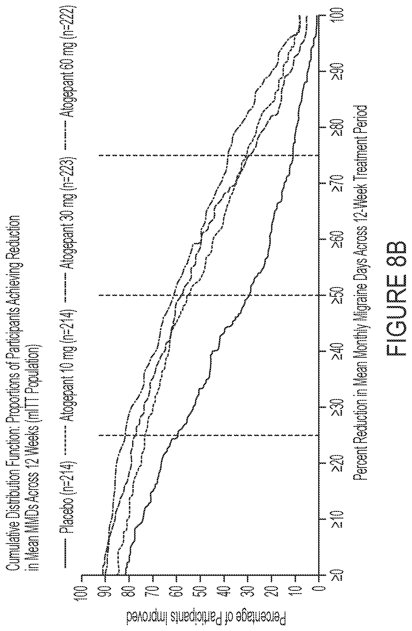 Patent US12090148 Figure 10 – Treatment of migraine