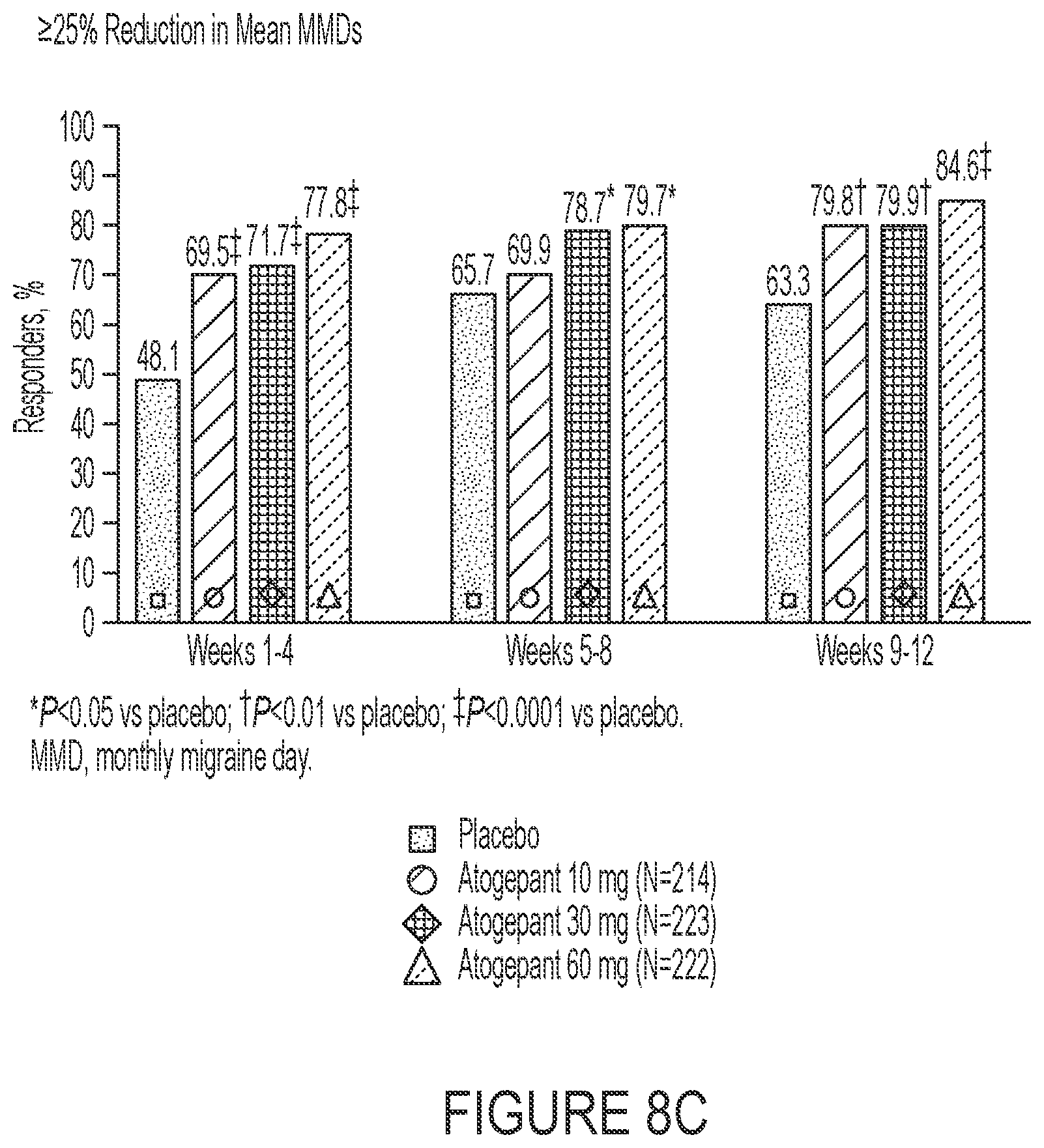 Patent US12090148 Figure 11 – Treatment of migraine