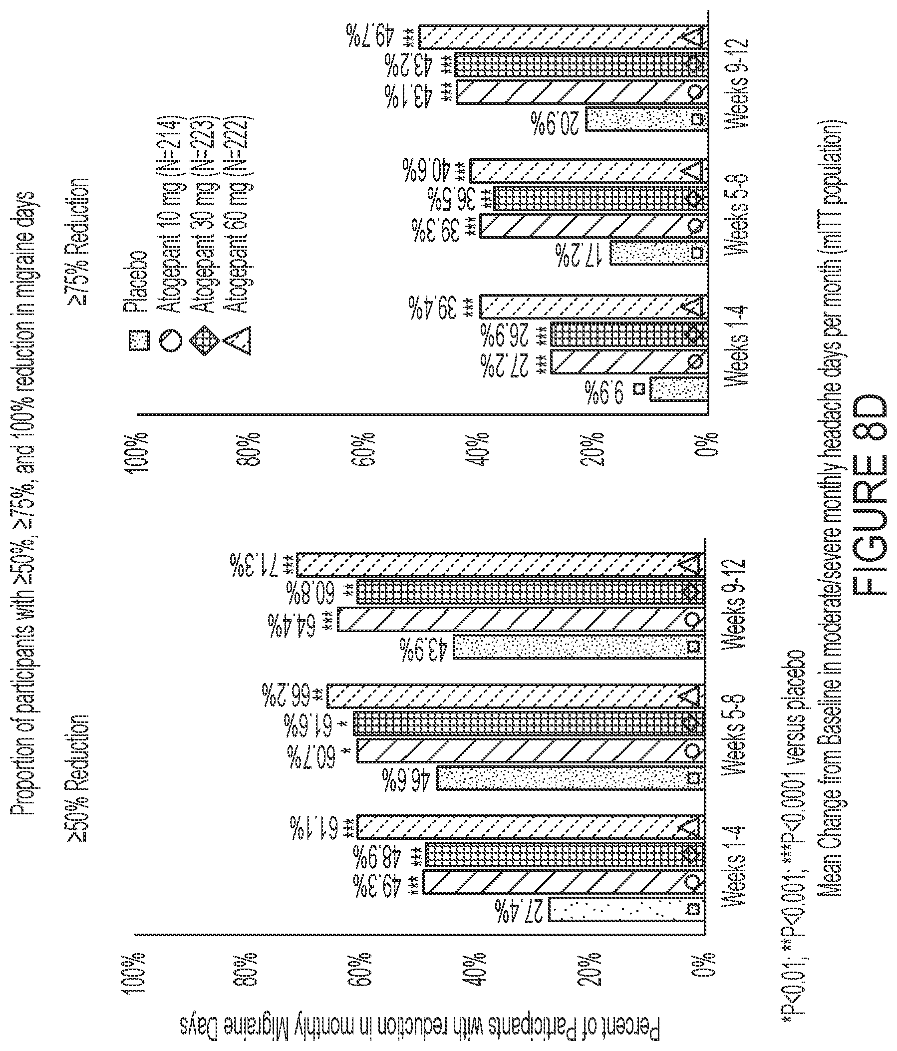 Patent US12090148 Figure 12 – Treatment of migraine