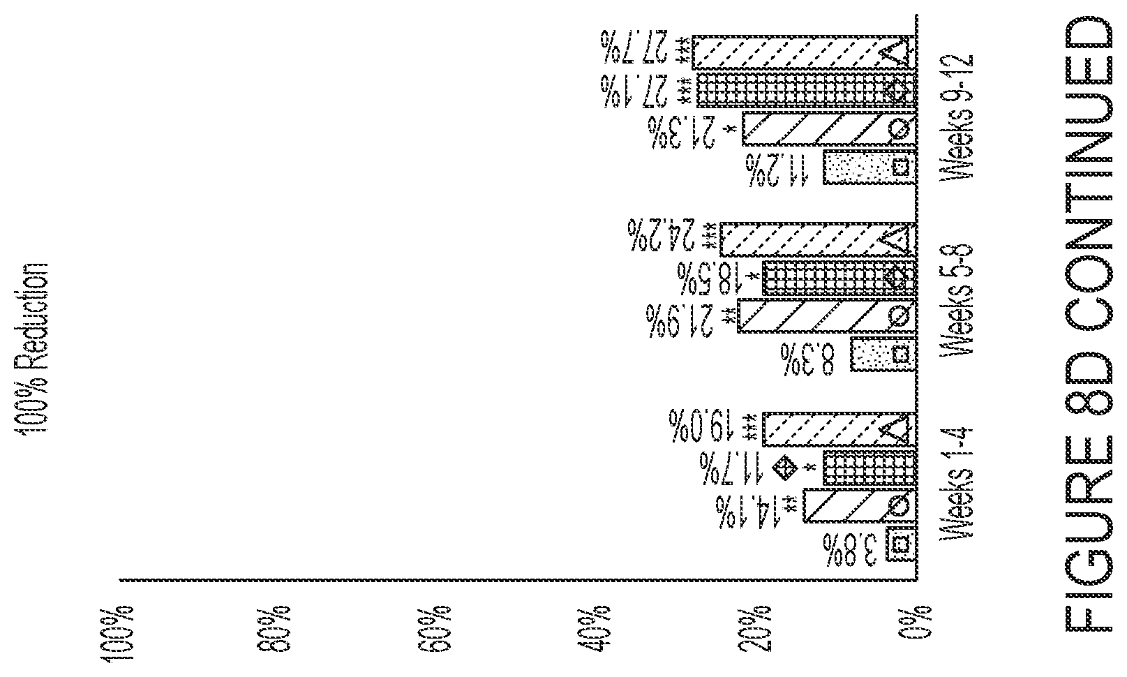Patent US12090148 Figure 13 – Treatment of migraine