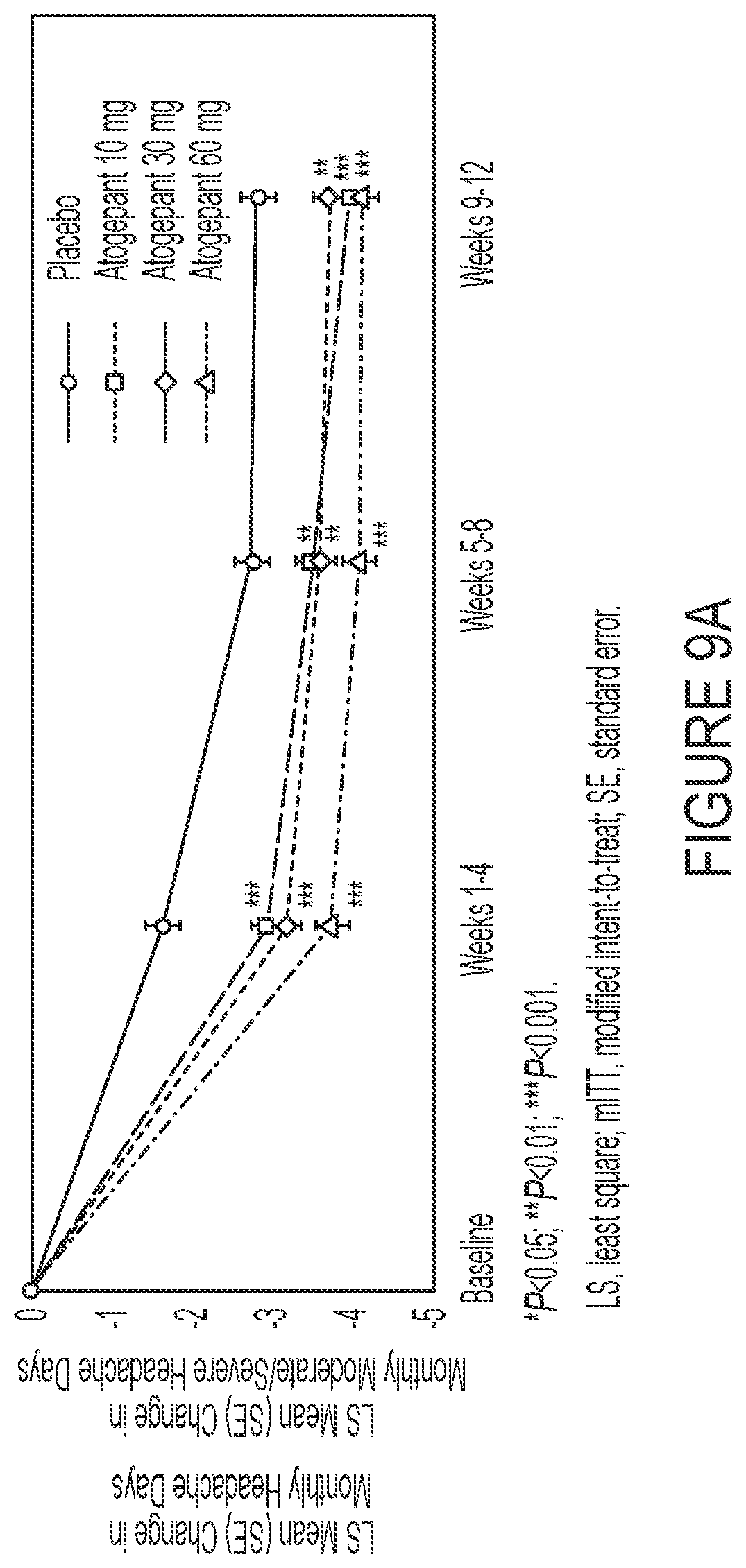 Patent US12090148 Figure 14 – Treatment of migraine