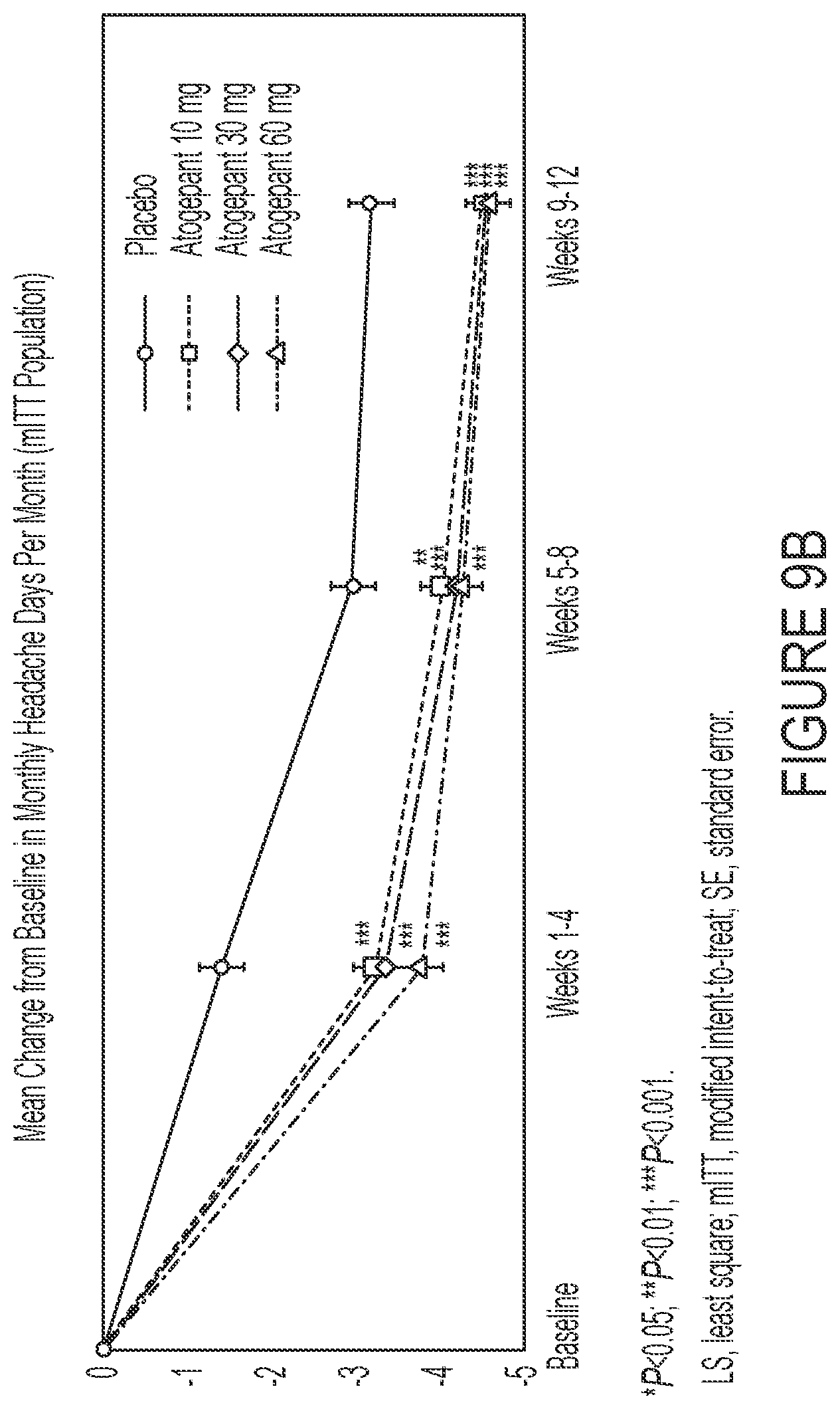 Patent US12090148 Figure 15 – Treatment of migraine