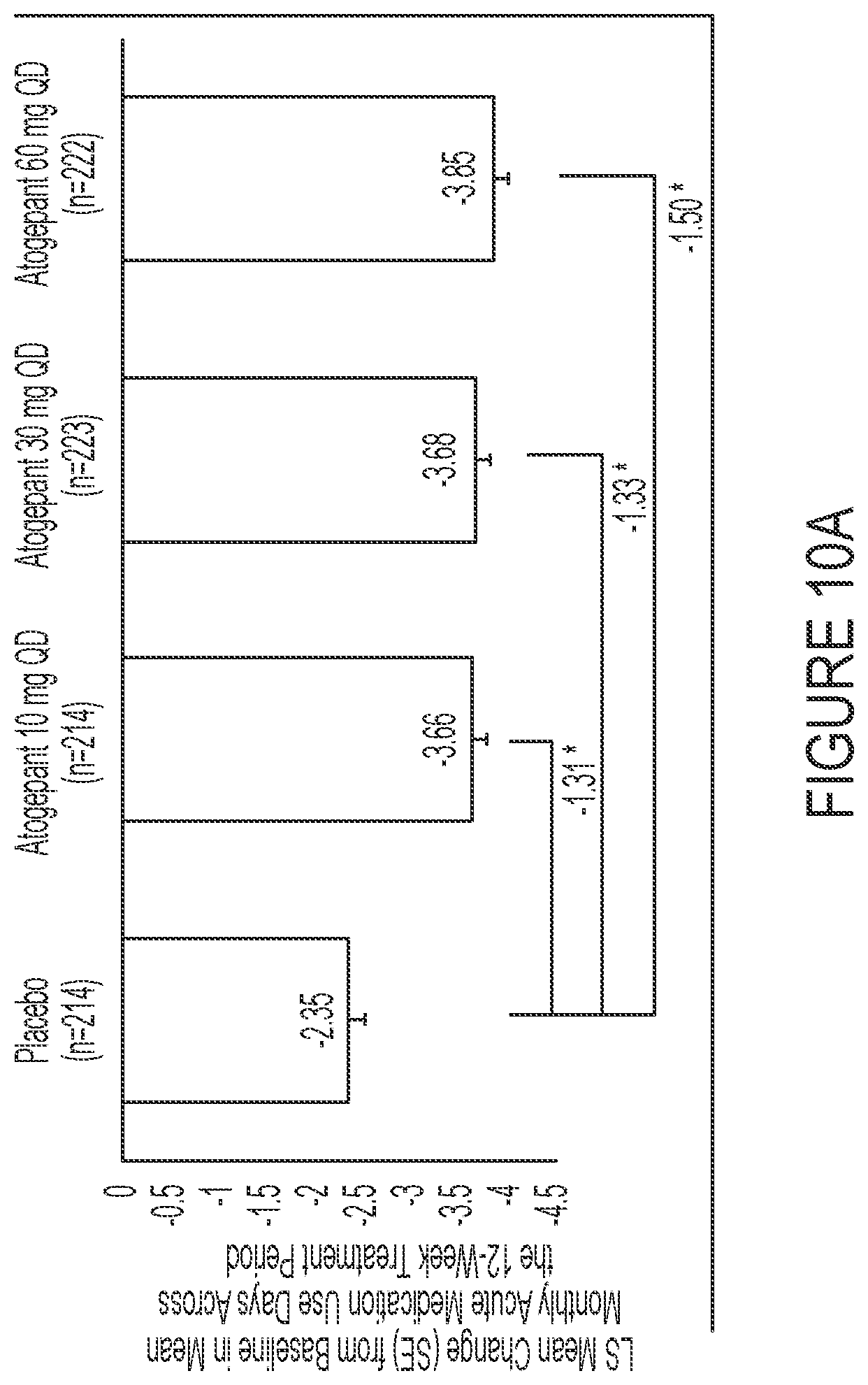 Patent US12090148 Figure 16 – Treatment of migraine