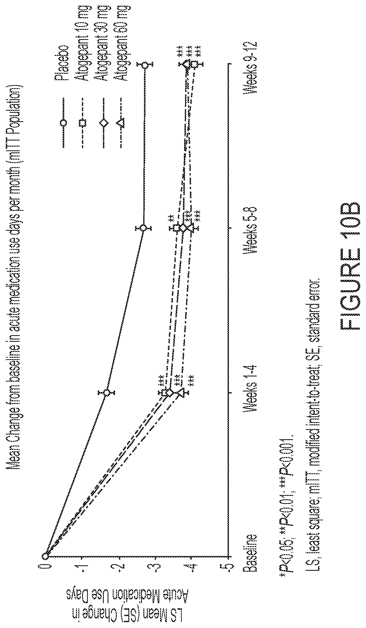 Patent US12090148 Figure 17 – Treatment of migraine