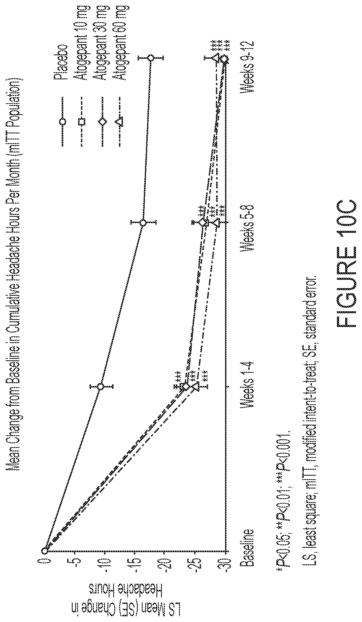 Patent US12090148 Figure 18 – Treatment of migraine