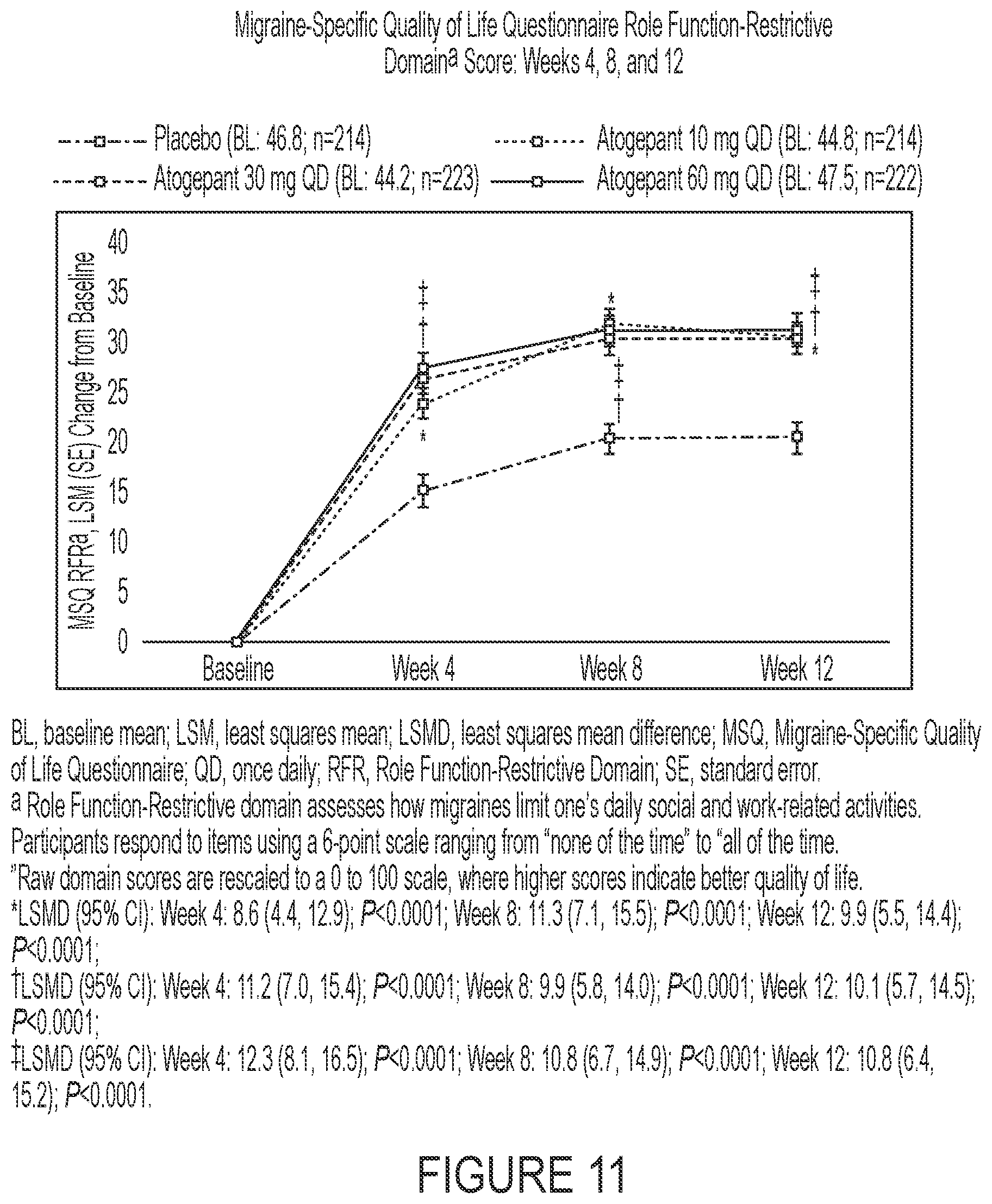 Patent US12090148 Figure 19 – Treatment of migraine