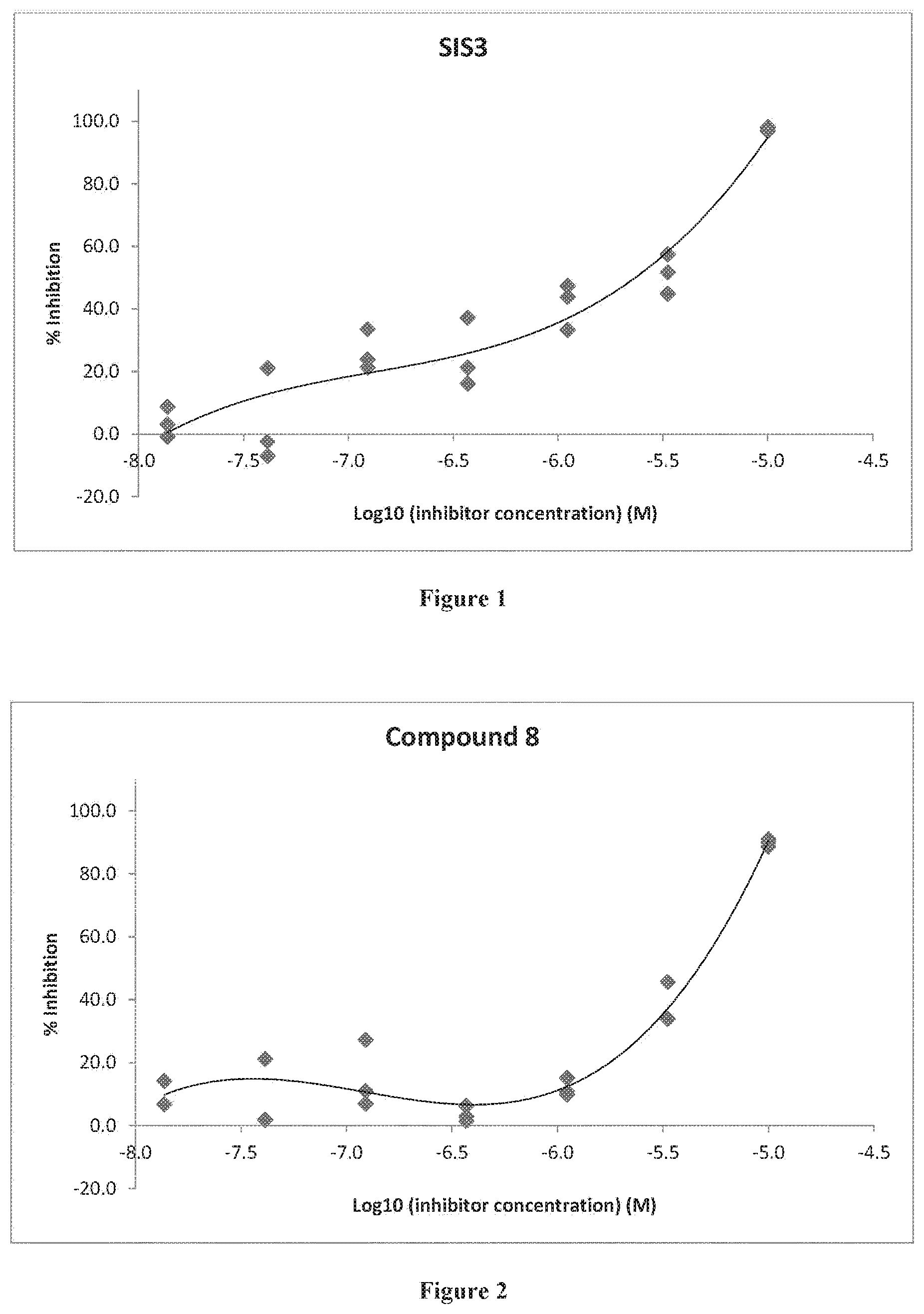 Patent US12090149 Figure 1 – SMAD3 inhibitors