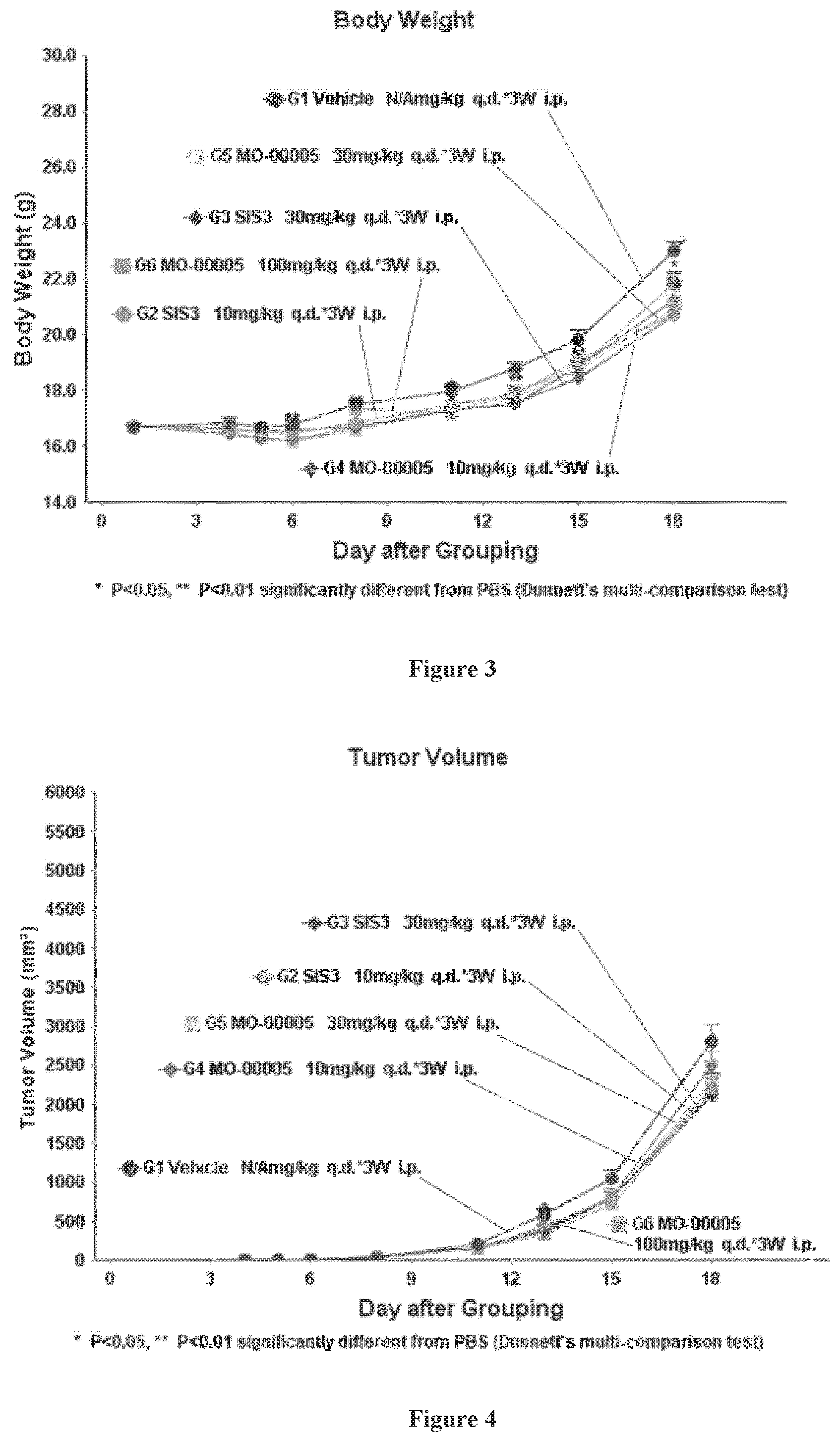 Patent US12090149 Figure 2 – SMAD3 inhibitors