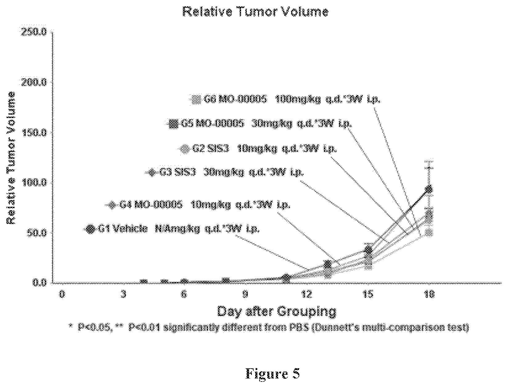 Patent US12090149 Figure 3 – SMAD3 inhibitors