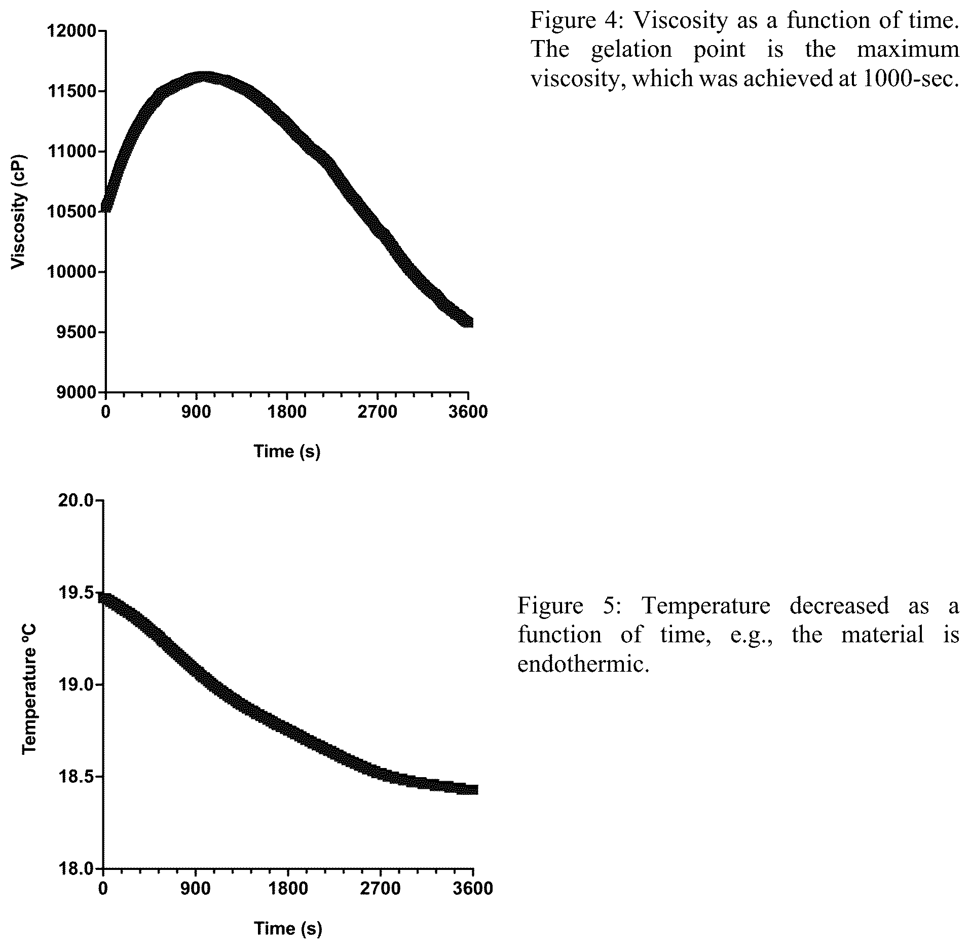 Patent US12090152 Figure 2 – Controlled release formulation and minimally invasive method of administration