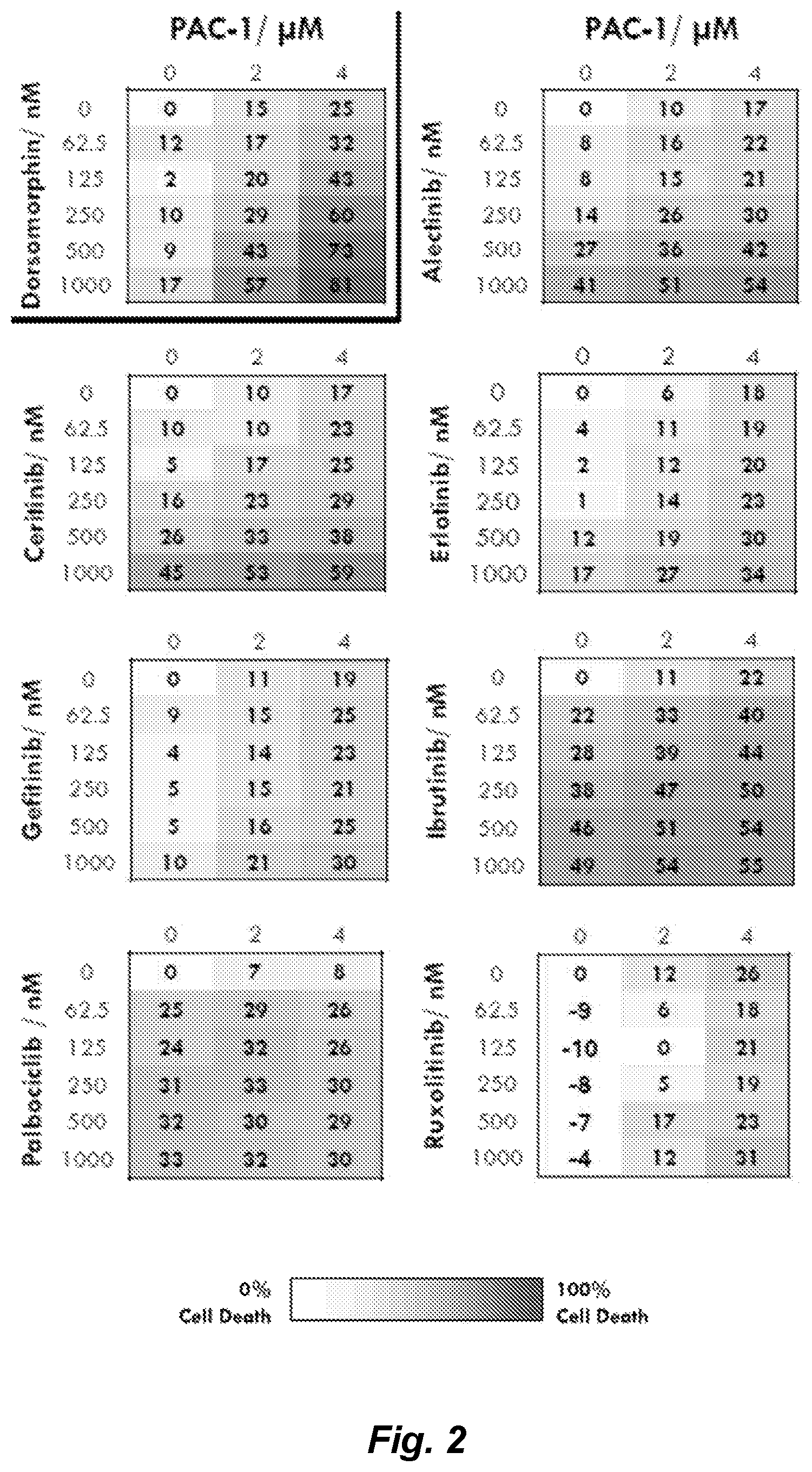 Patent US12090153 Figure 2 – Combination therapy for the treatment of uveal melanoma