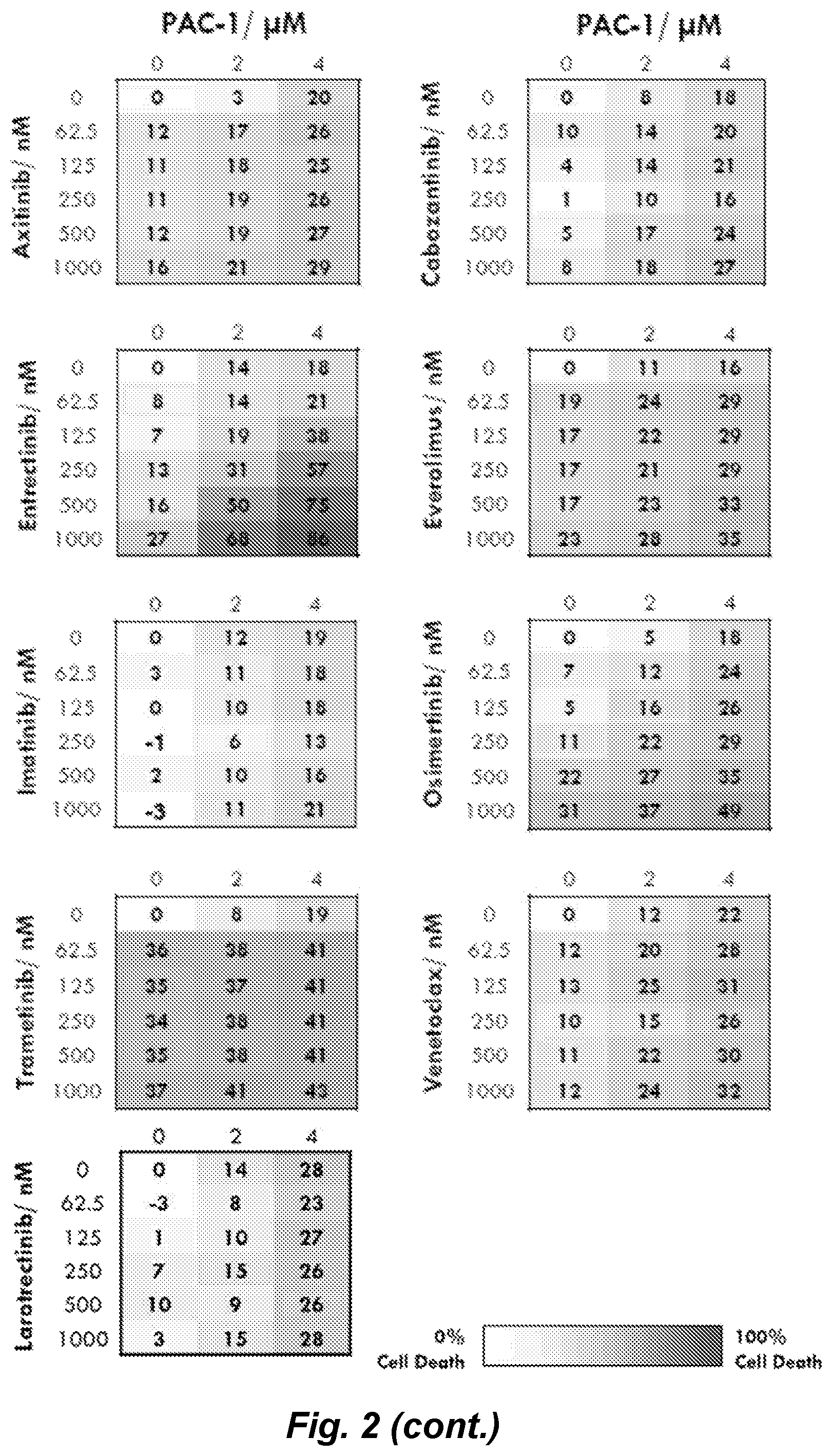 Patent US12090153 Figure 3 – Combination therapy for the treatment of uveal melanoma