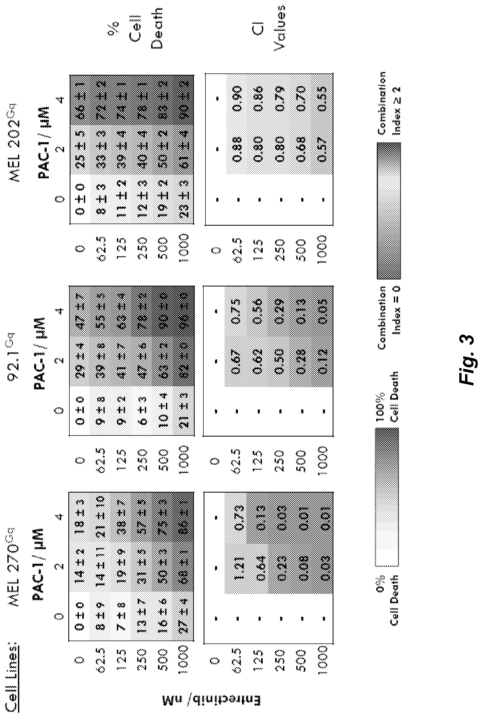 Patent US12090153 Figure 4 – Combination therapy for the treatment of uveal melanoma