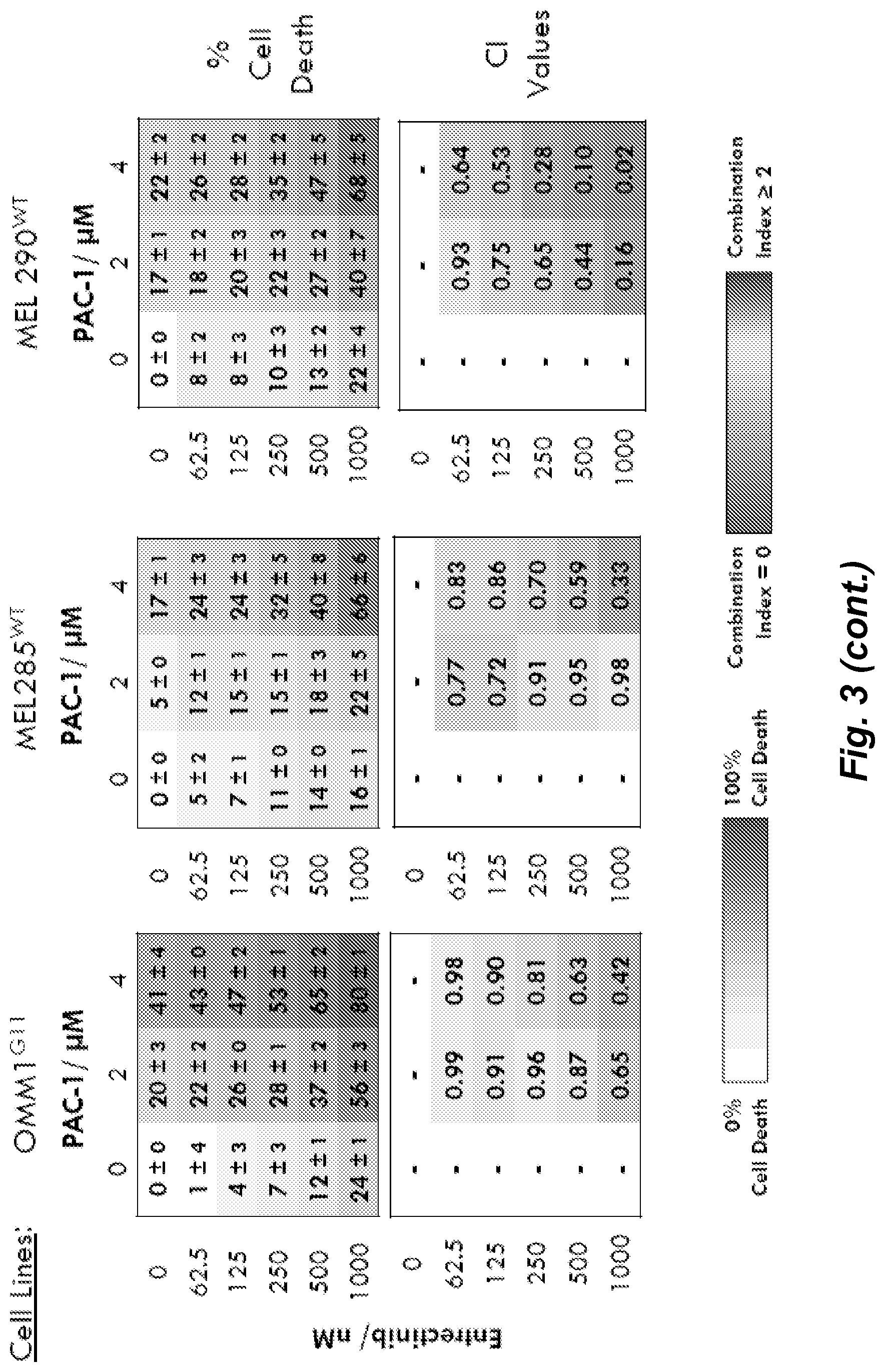 Patent US12090153 Figure 5 – Combination therapy for the treatment of uveal melanoma