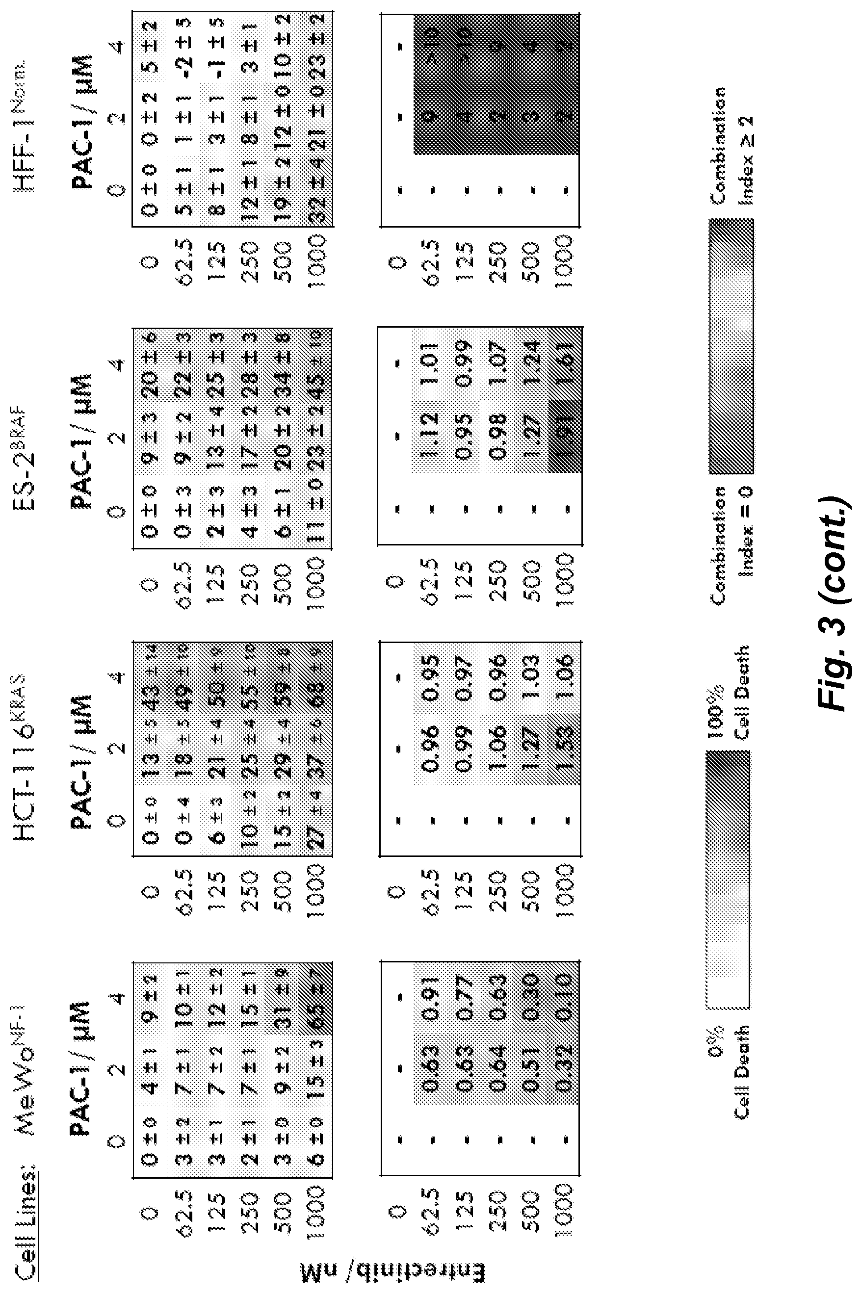 Patent US12090153 Figure 6 – Combination therapy for the treatment of uveal melanoma