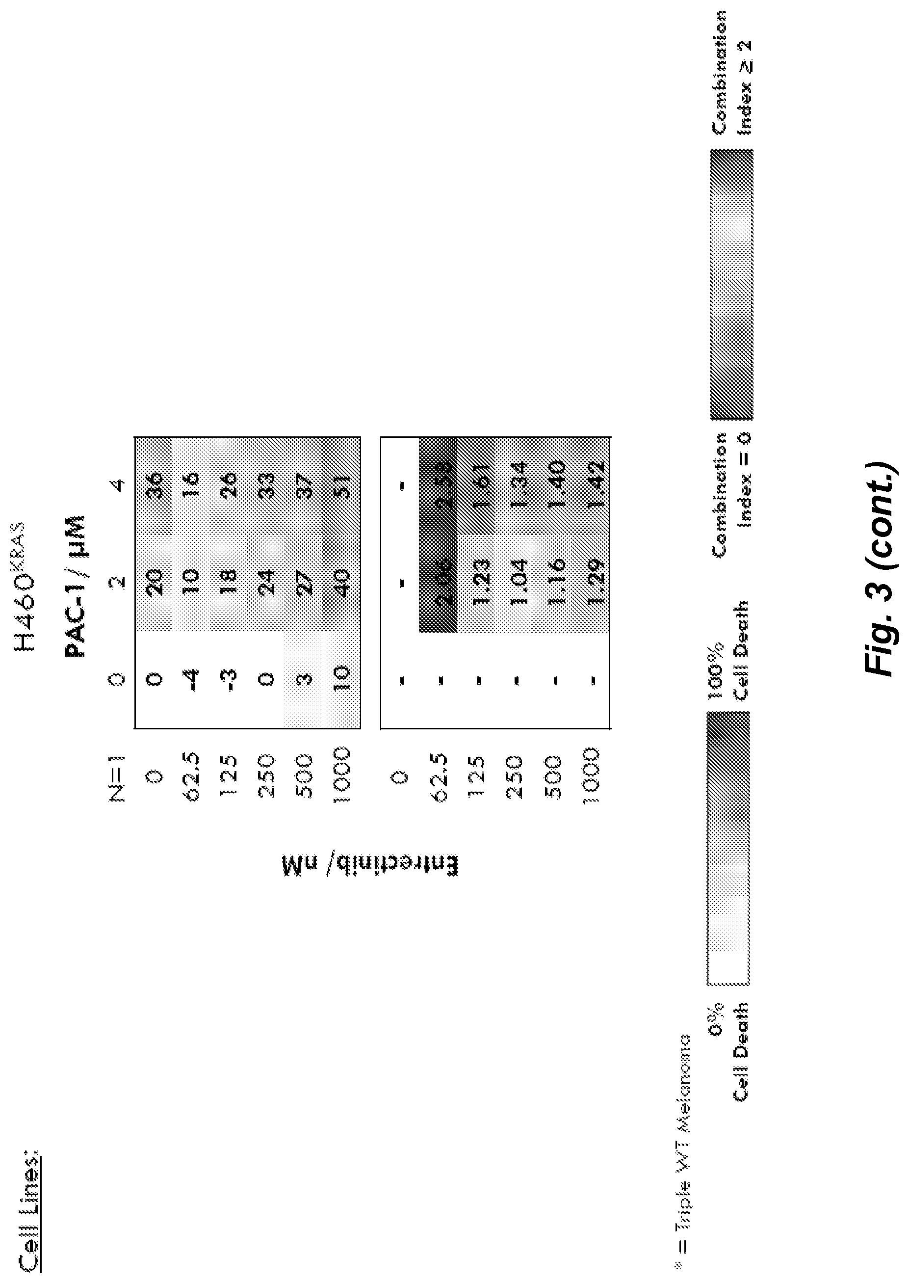 Patent US12090153 Figure 7 – Combination therapy for the treatment of uveal melanoma