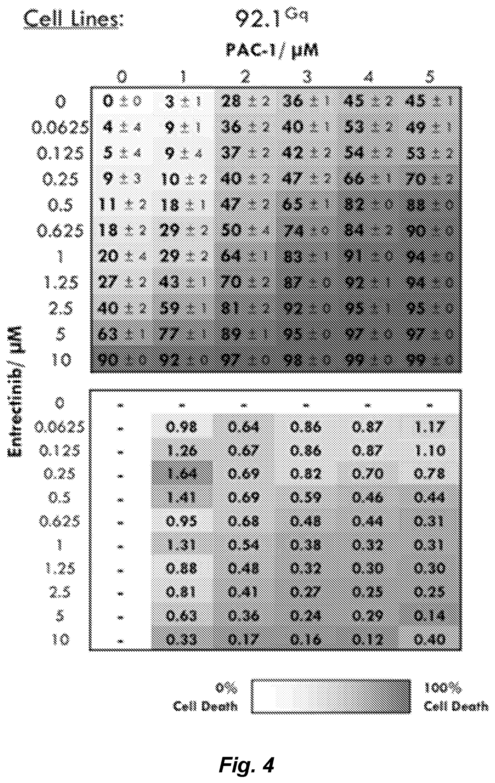 Patent US12090153 Figure 8 – Combination therapy for the treatment of uveal melanoma