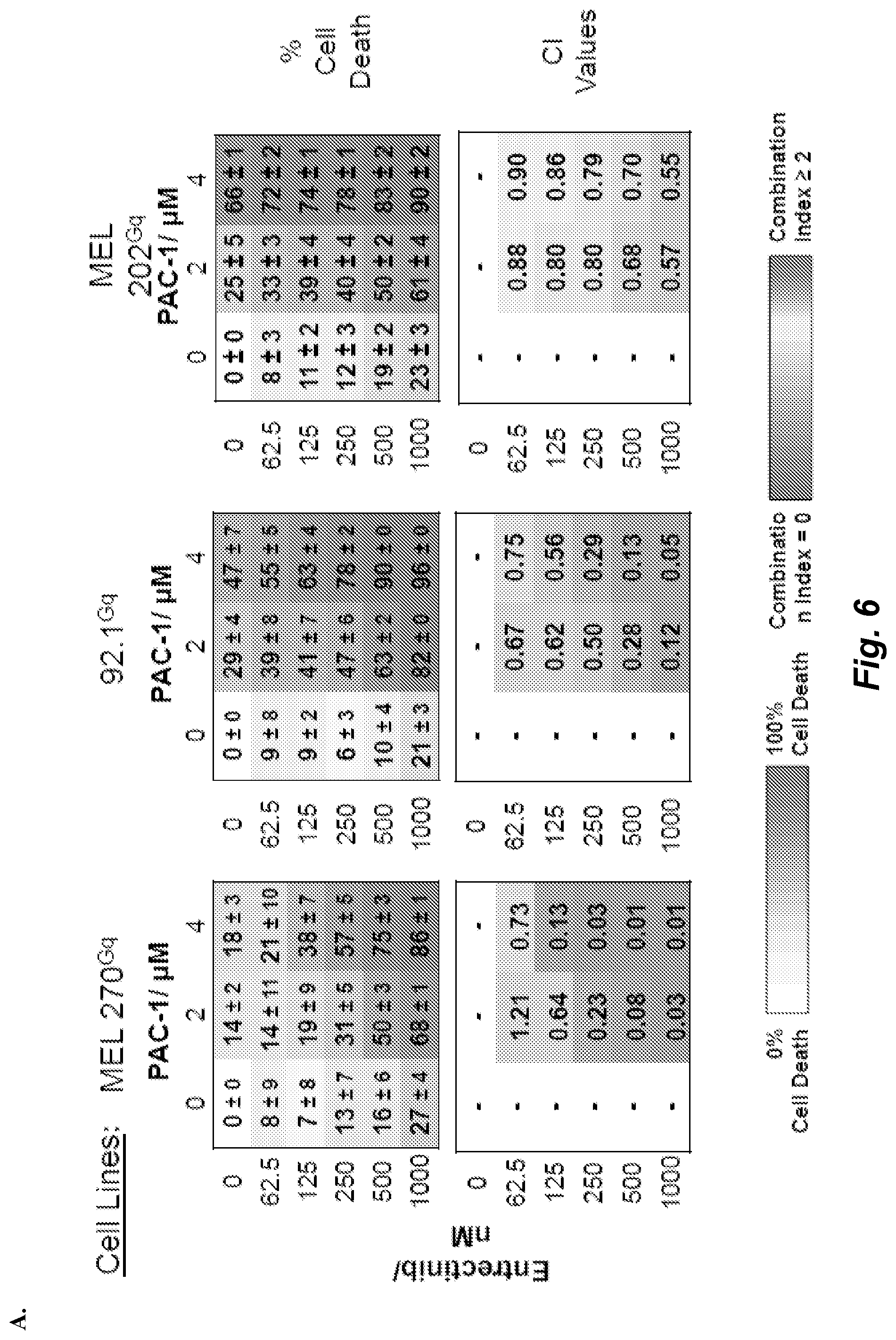 Patent US12090153 Figure 11 – Combination therapy for the treatment of uveal melanoma