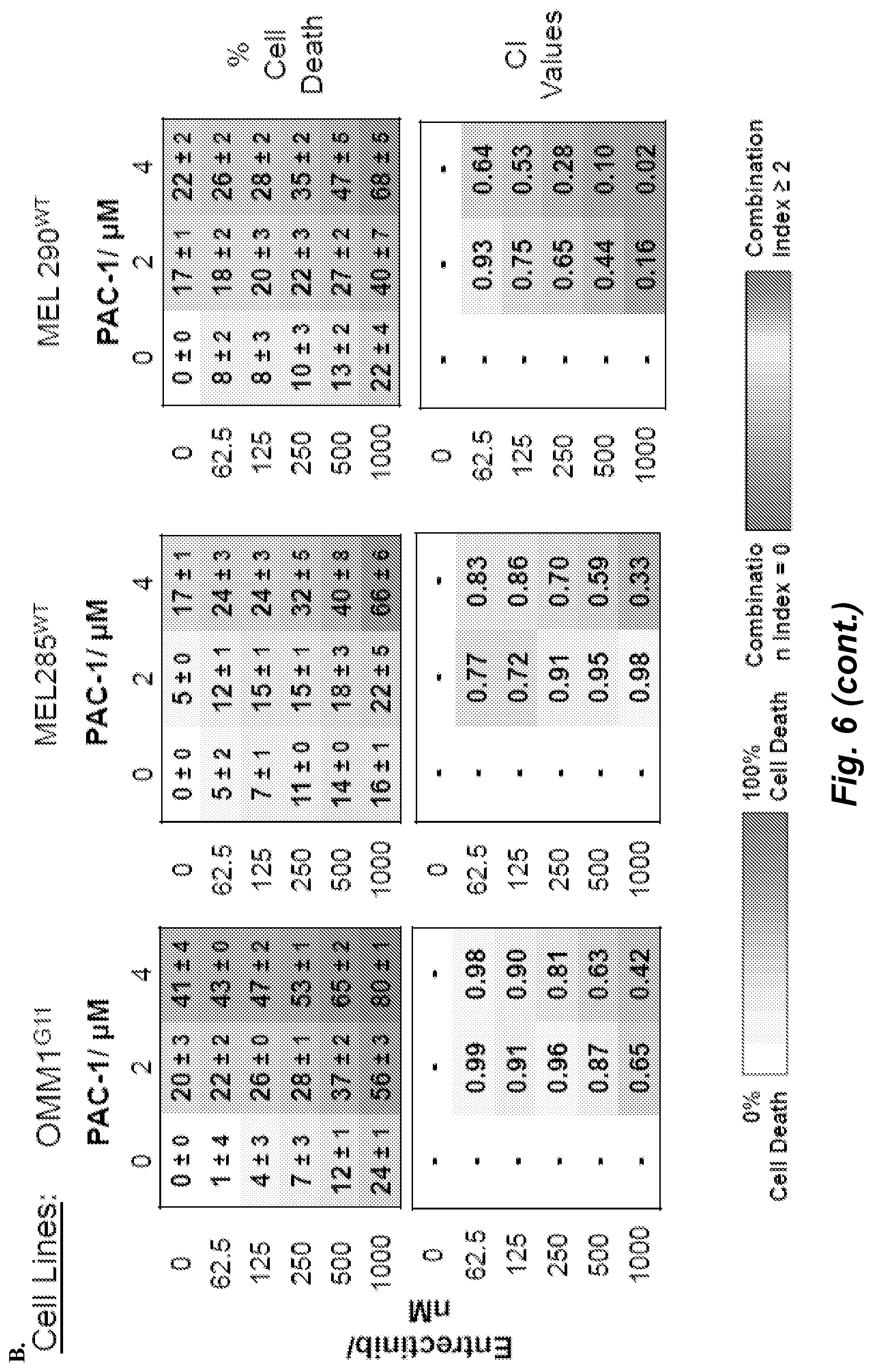 Patent US12090153 Figure 12 – Combination therapy for the treatment of uveal melanoma