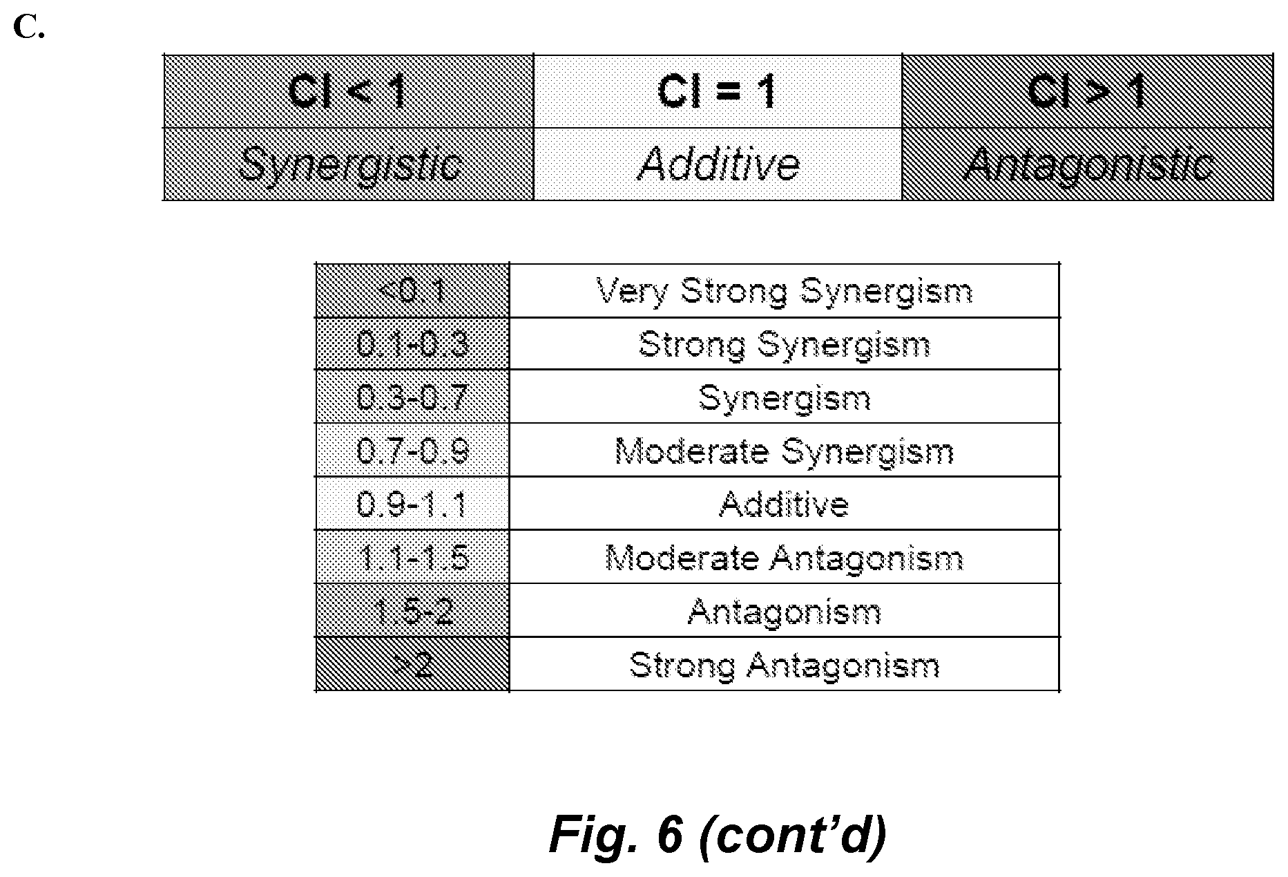Patent US12090153 Figure 13 – Combination therapy for the treatment of uveal melanoma