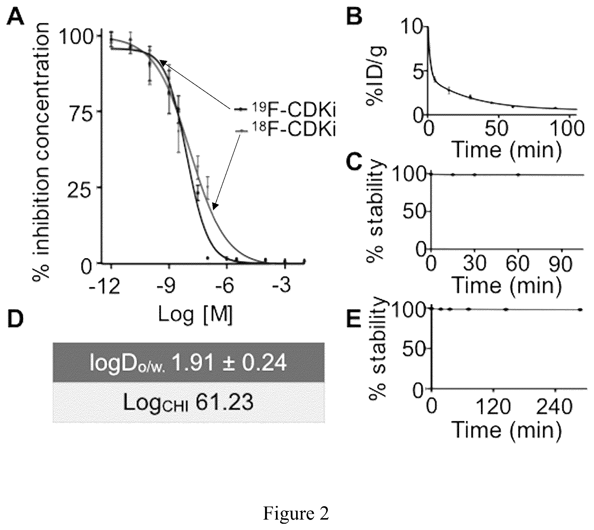 Patent US12090157 Figure 2 – Non-invasive pet imaging of CDK4/6 activation in cancer