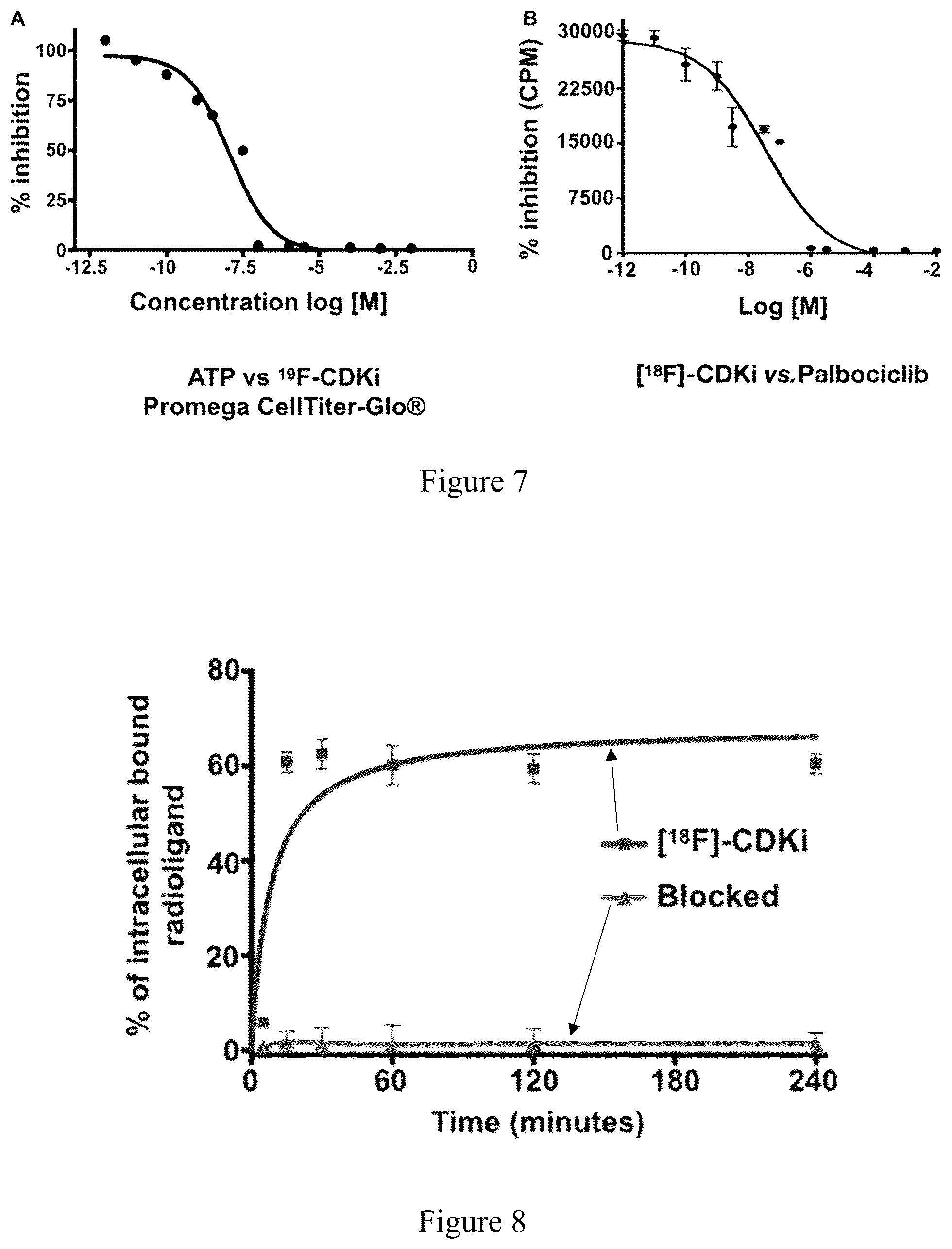 Patent US12090157 Figure 6 – Non-invasive pet imaging of CDK4/6 activation in cancer