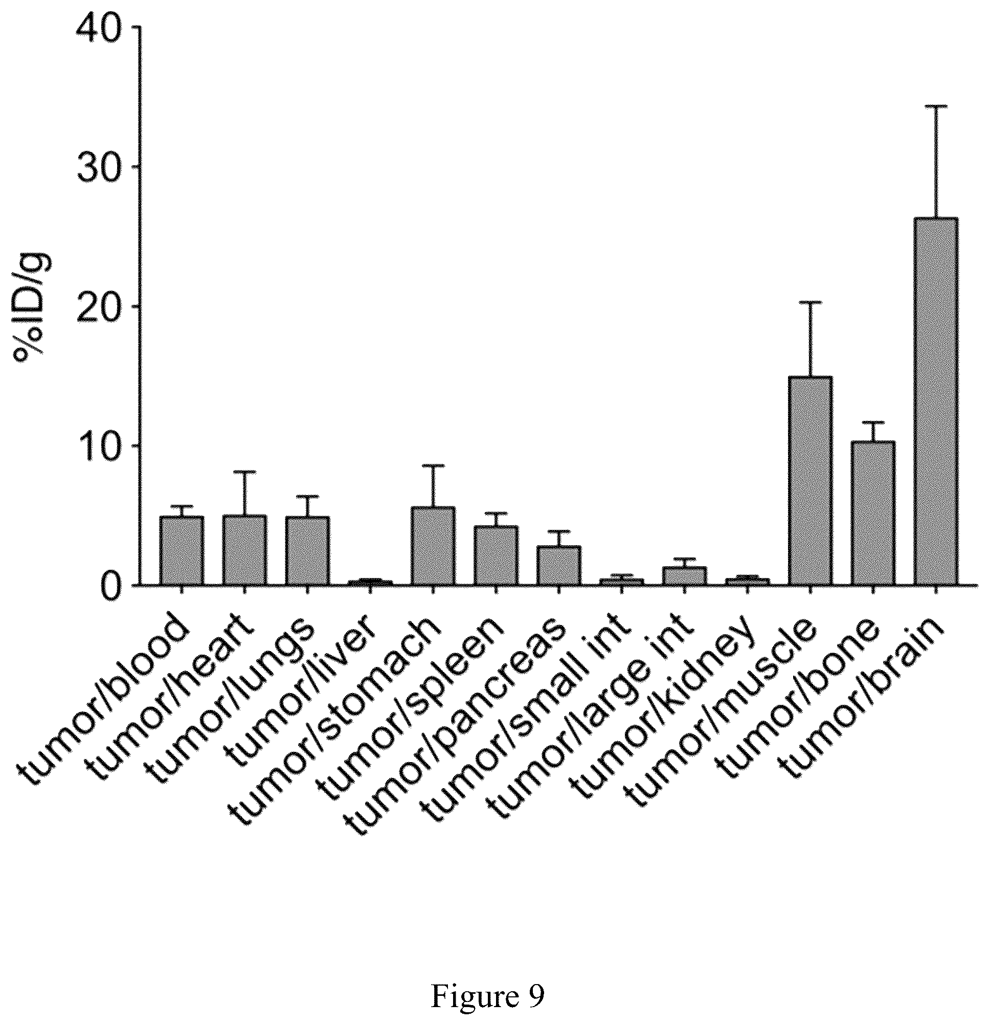 Patent US12090157 Figure 7 – Non-invasive pet imaging of CDK4/6 activation in cancer