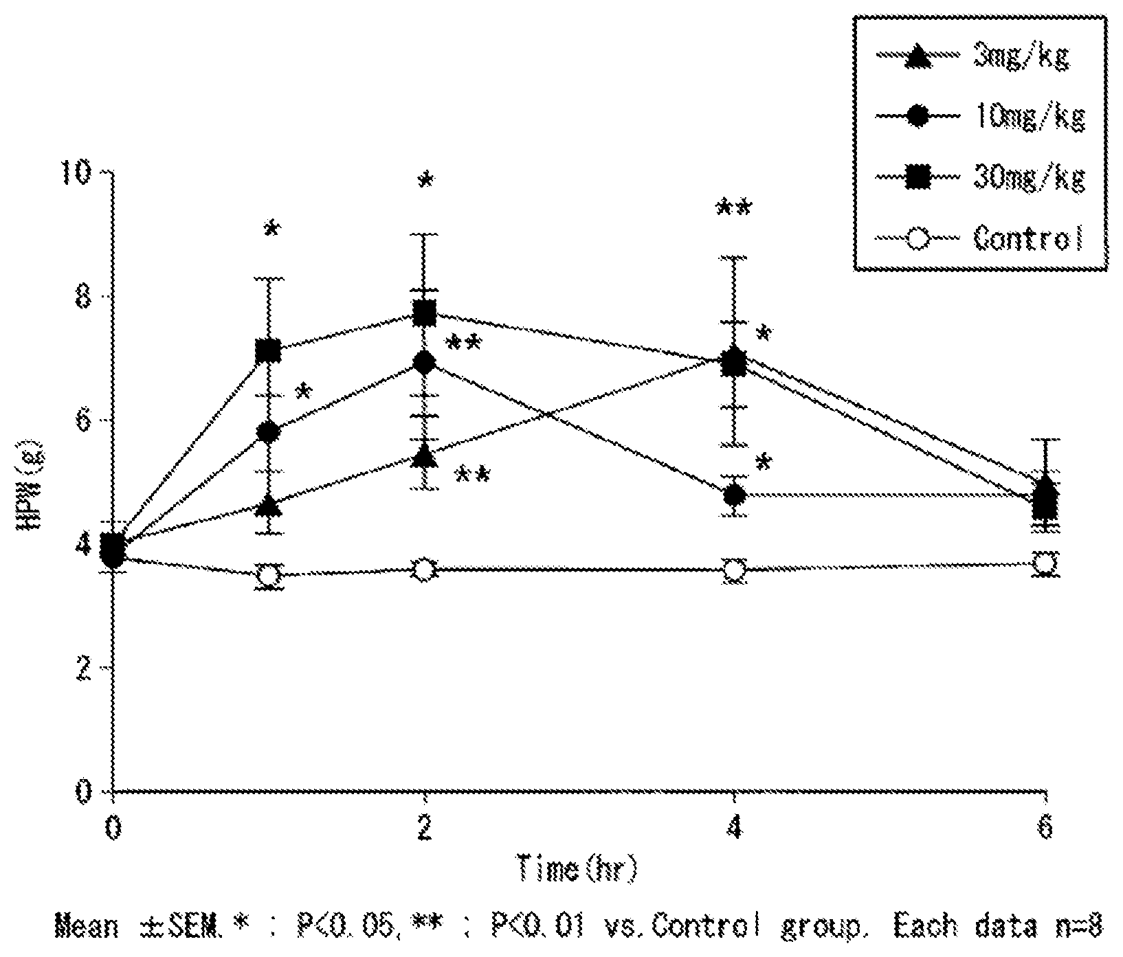 Patent US12090158 Figure 1 – Medicine for diabetic peripheral neuropathy