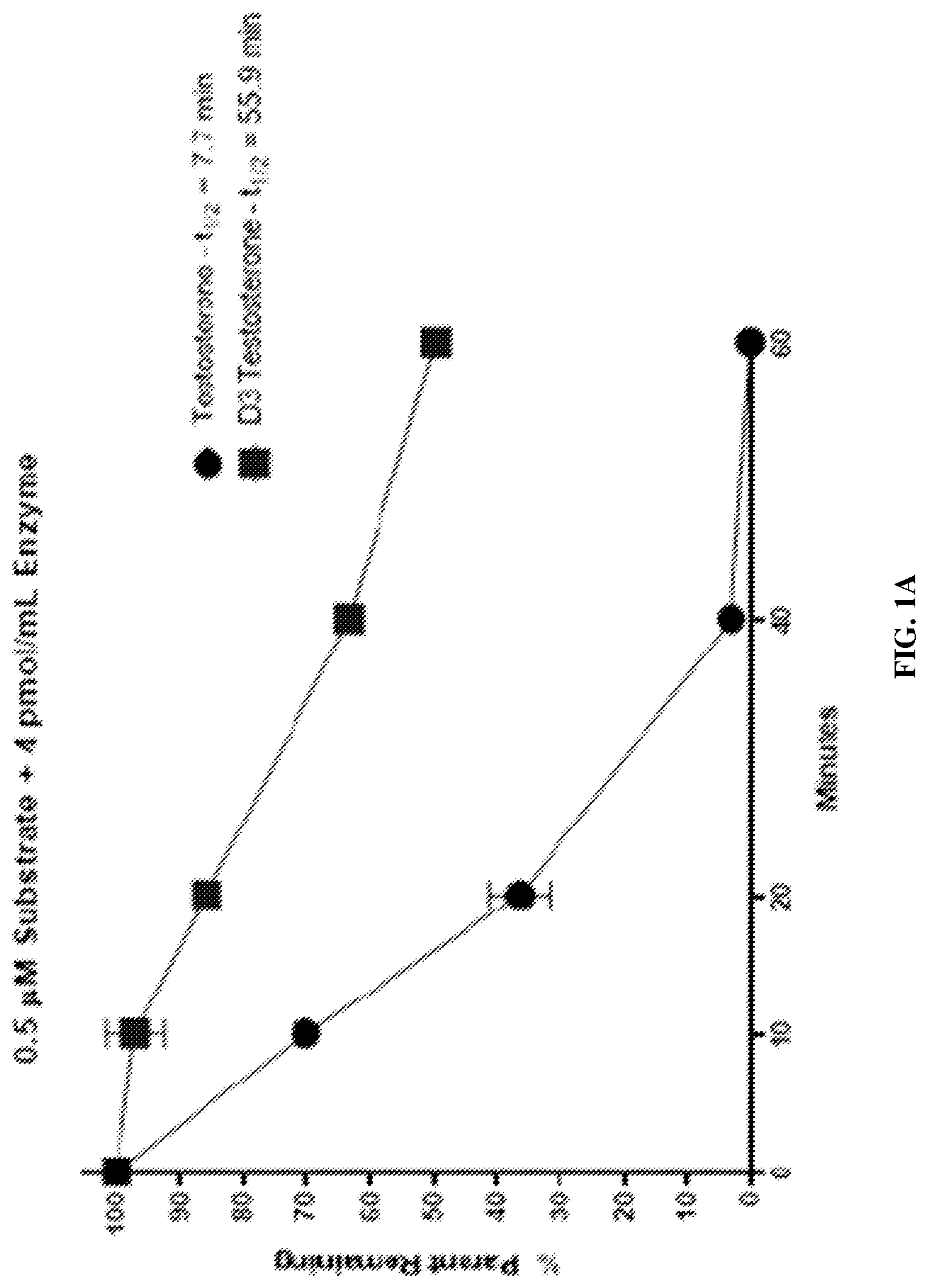 Patent US12090159 — Deuterated forms of testosterone and methods of use — Figure 1
