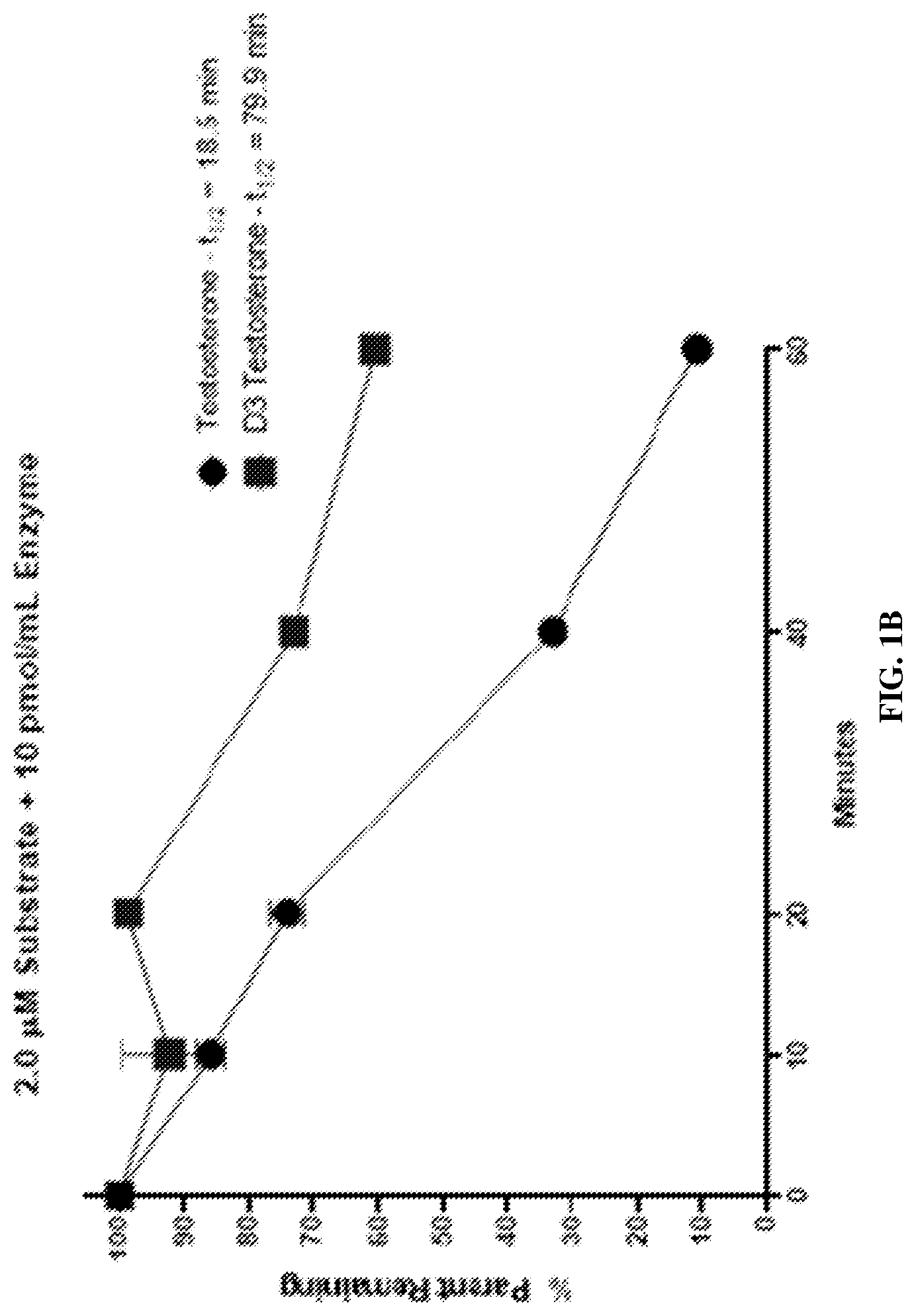 Patent US12090159 Figure 2 – Deuterated forms of testosterone and methods of use