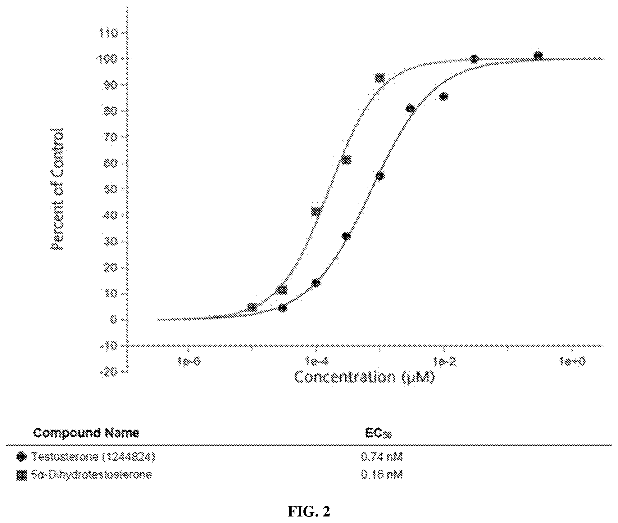 Patent US12090159 Figure 3 – Deuterated forms of testosterone and methods of use