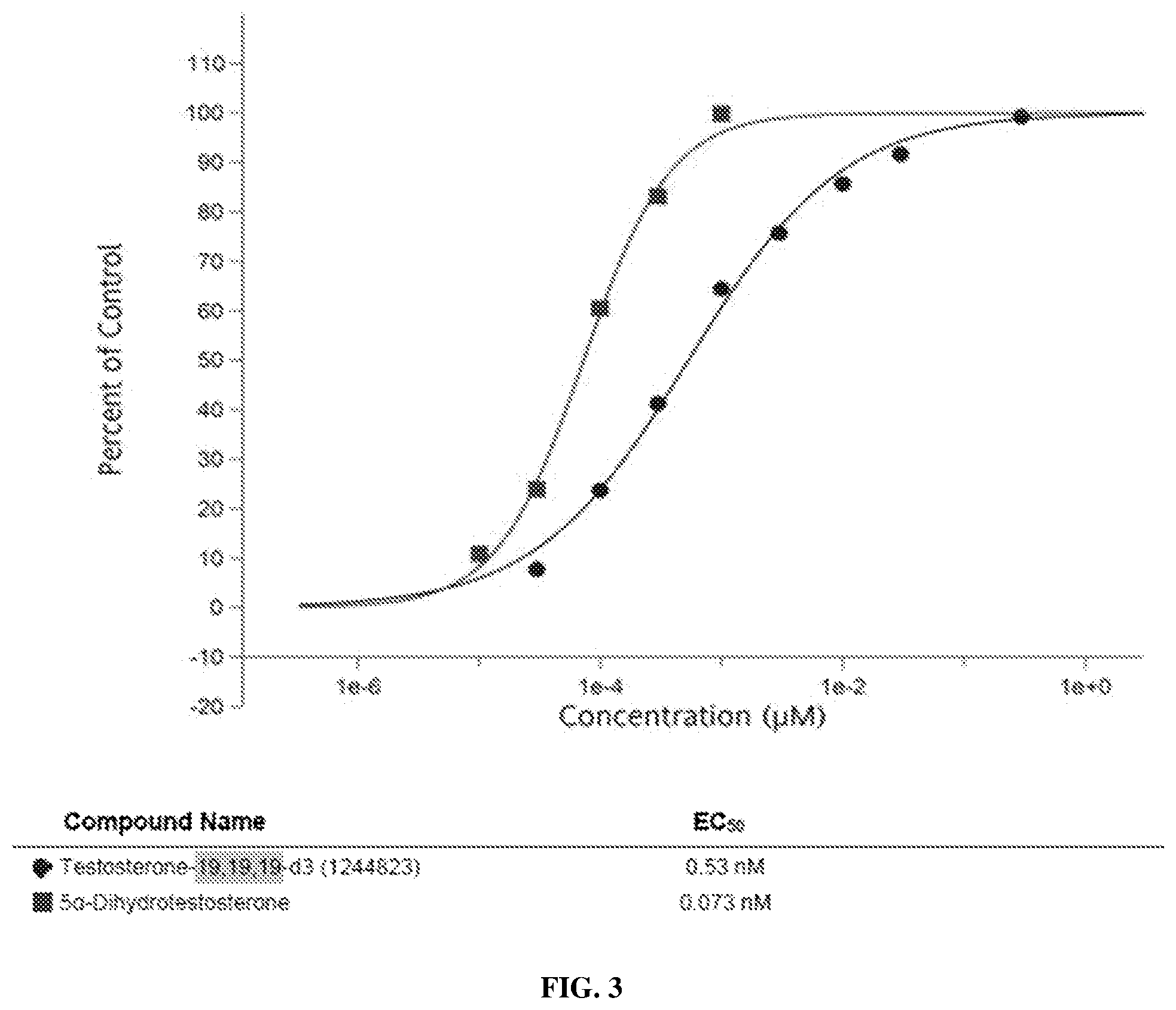 Patent US12090159 Figure 4 – Deuterated forms of testosterone and methods of use