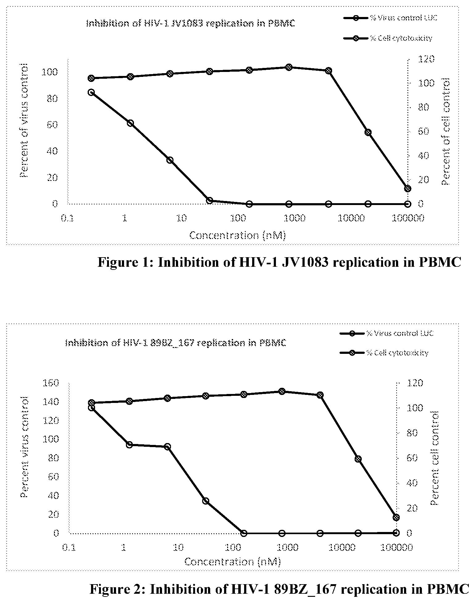 Patent US12090163 Figure 1 – Pharmaceutical compositions