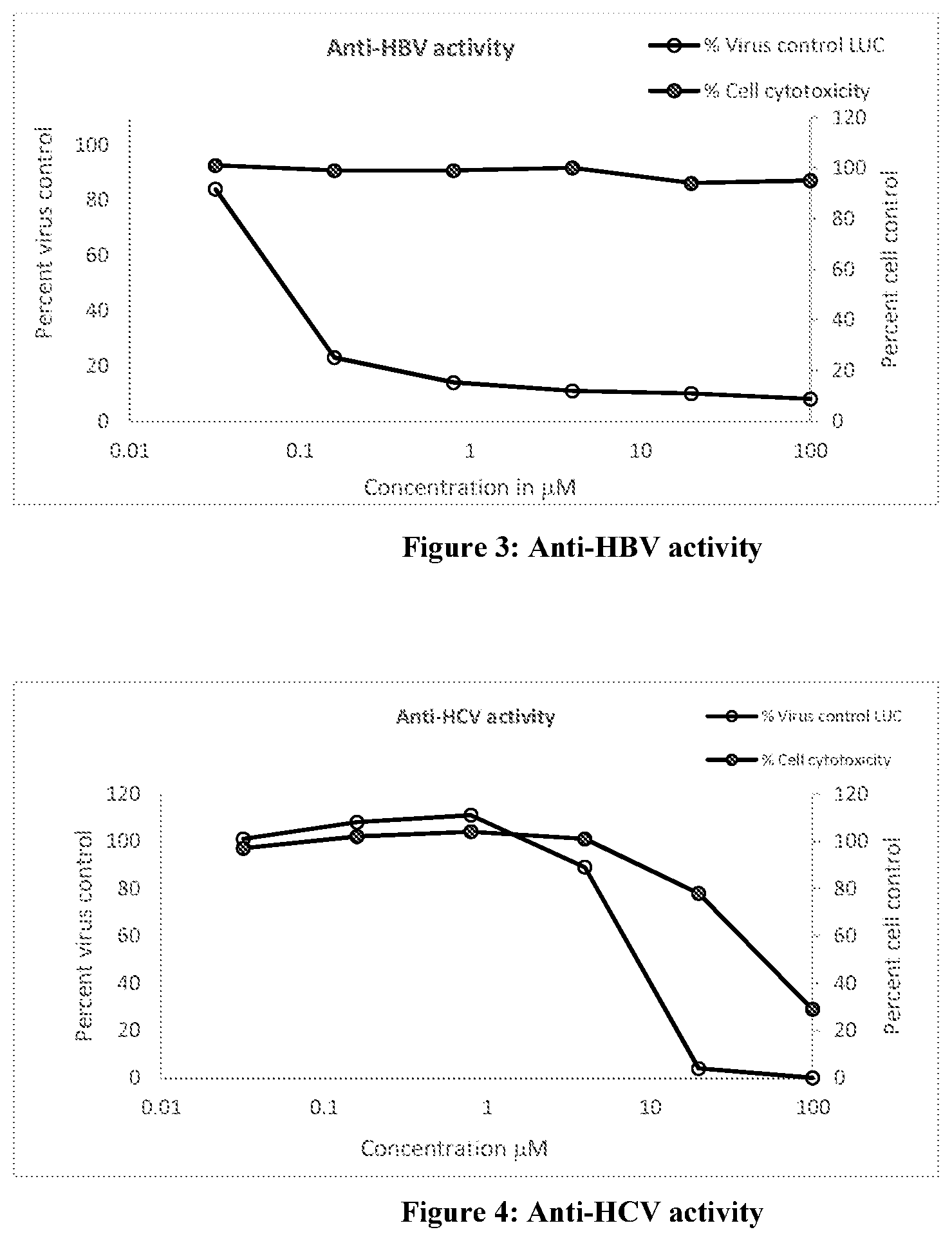 Patent US12090163 Figure 2 – Pharmaceutical compositions