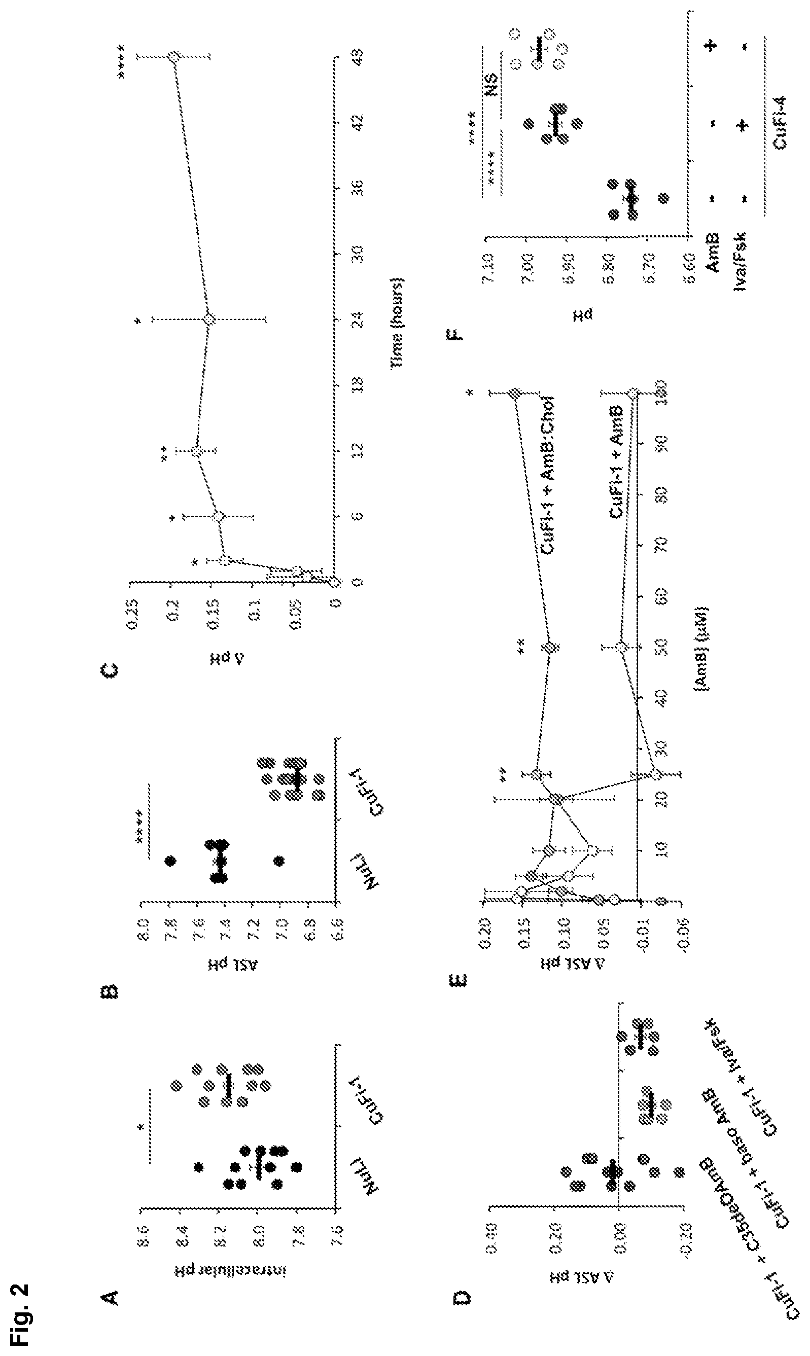 Patent US12090164 Figure 3 – Genotype-agnostic rescue of cystic fibrosis with small molecule bicarbonate channels