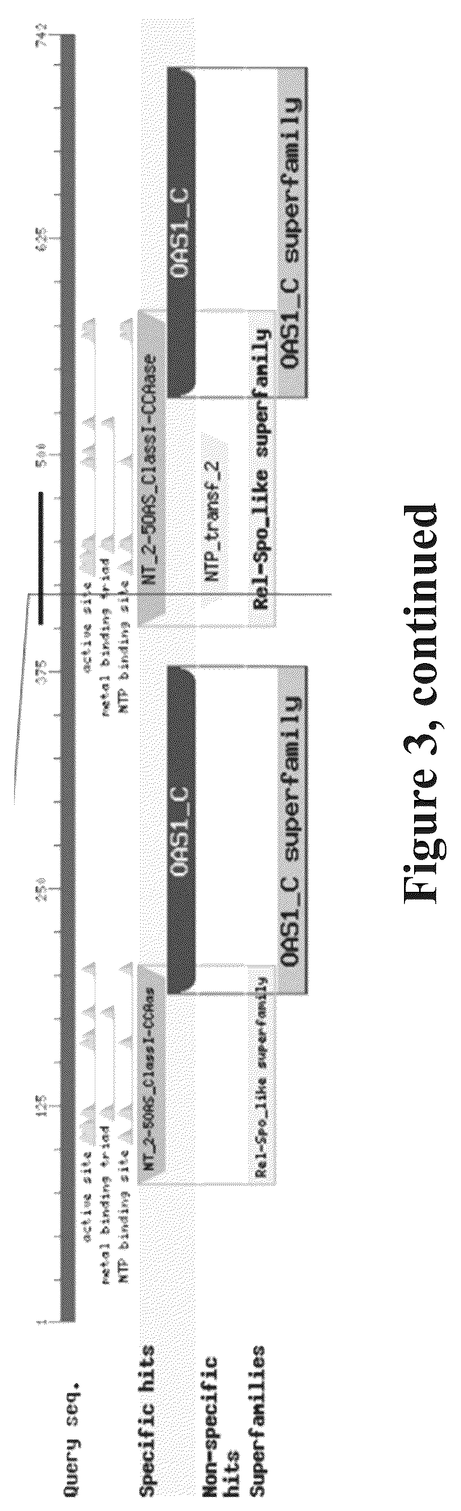 Patent US12090165 Figure 4 – Methods for reducing or shutting down lactation in non-human mammals and reagents therefor