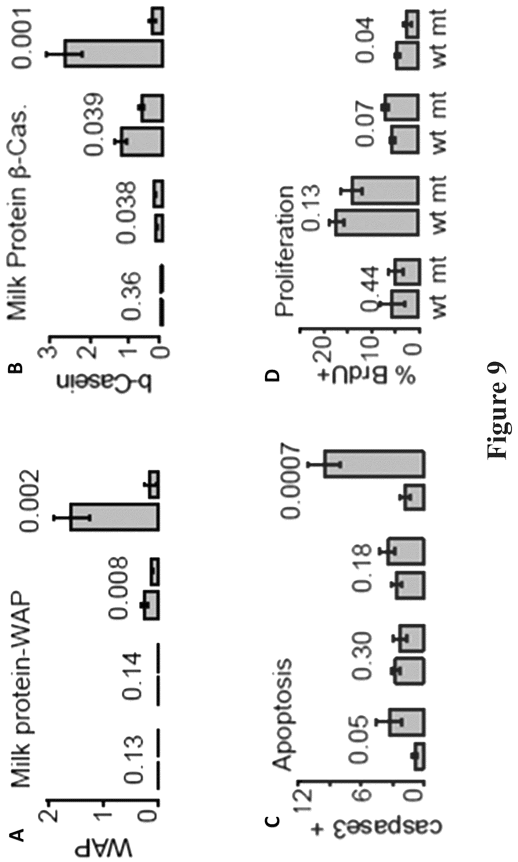Patent US12090165 Figure 12 – Methods for reducing or shutting down lactation in non-human mammals and reagents therefor
