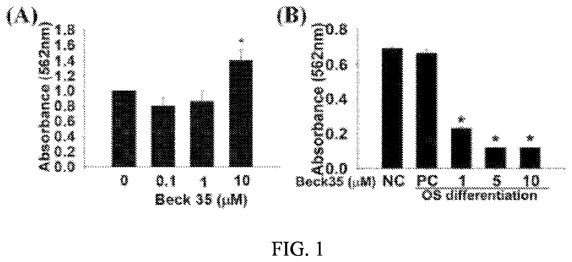 Patent US12090166 — Pharmaceutical composition for preventing or treating dentin-dental pulp disease or periodontal disease, containing LPAR2 inhibitor — Figure 1