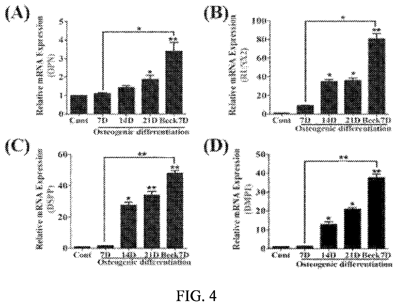 Patent US12090166 Figure 4 – Pharmaceutical composition for preventing or treating dentin-dental pulp disease or periodontal disease, containing LPAR2 inhibitor