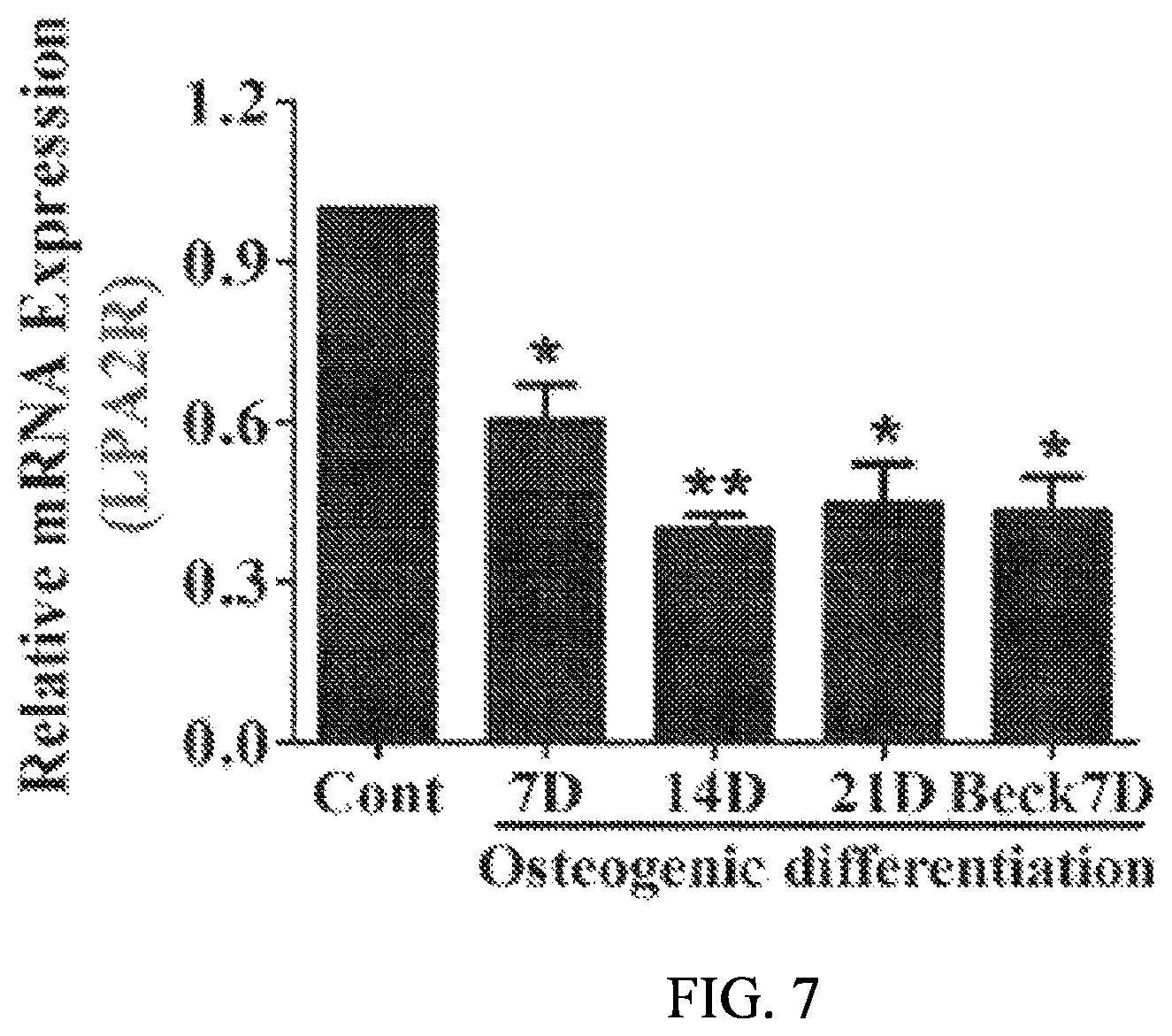 Patent US12090166 Figure 7 – Pharmaceutical composition for preventing or treating dentin-dental pulp disease or periodontal disease, containing LPAR2 inhibitor