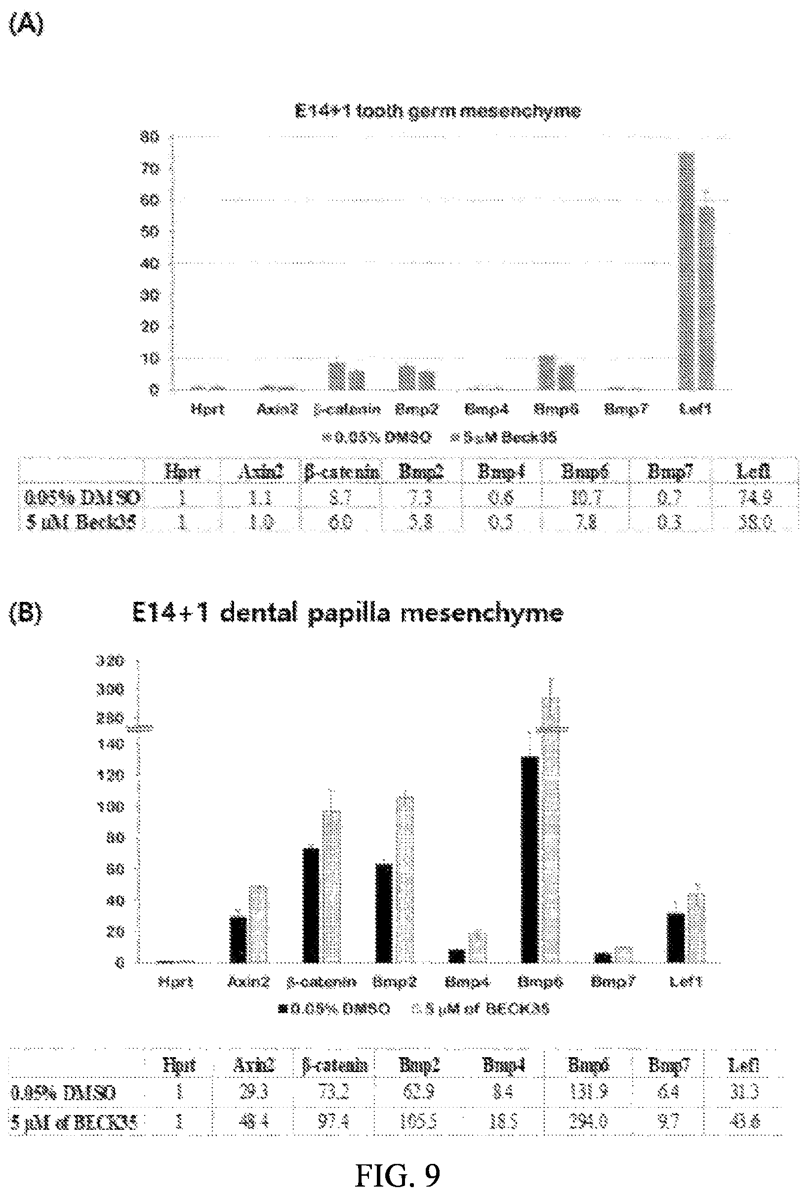 Patent US12090166 Figure 9 – Pharmaceutical composition for preventing or treating dentin-dental pulp disease or periodontal disease, containing LPAR2 inhibitor