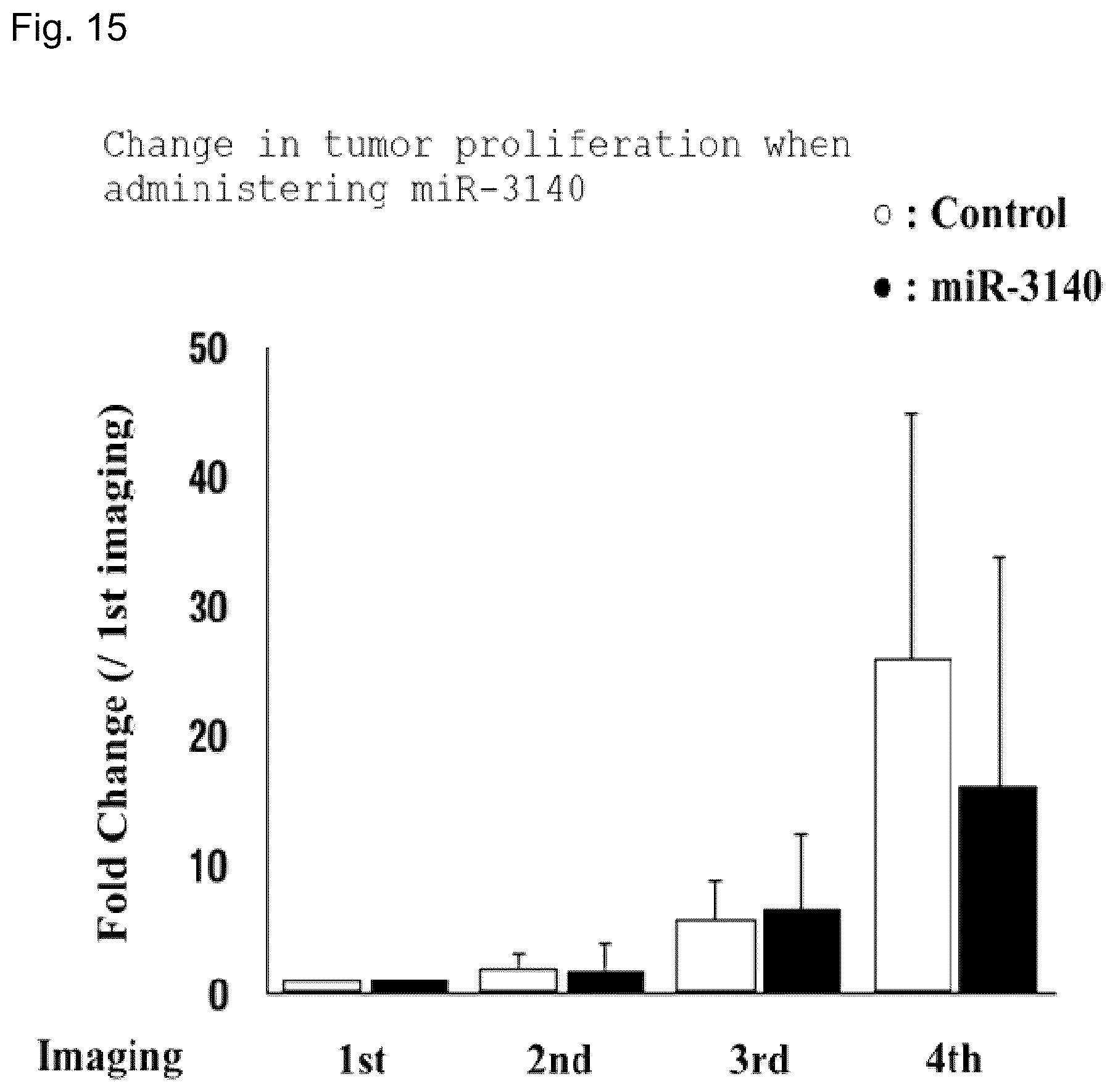 Patent US12090167 Figure 15 – Therapeutic pharmaceutical composition for cancer including miRNA