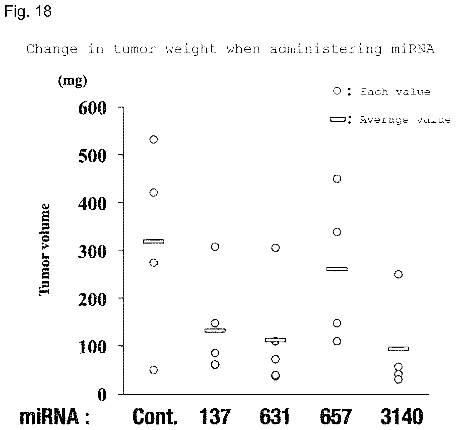 Patent US12090167 Figure 18 – Therapeutic pharmaceutical composition for cancer including miRNA