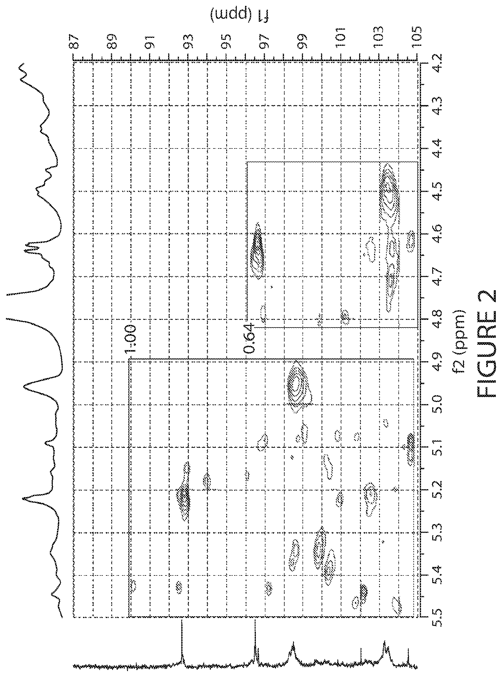 Patent US12090168 Figure 2 – Glucose glycans for treating urea cycle disorders