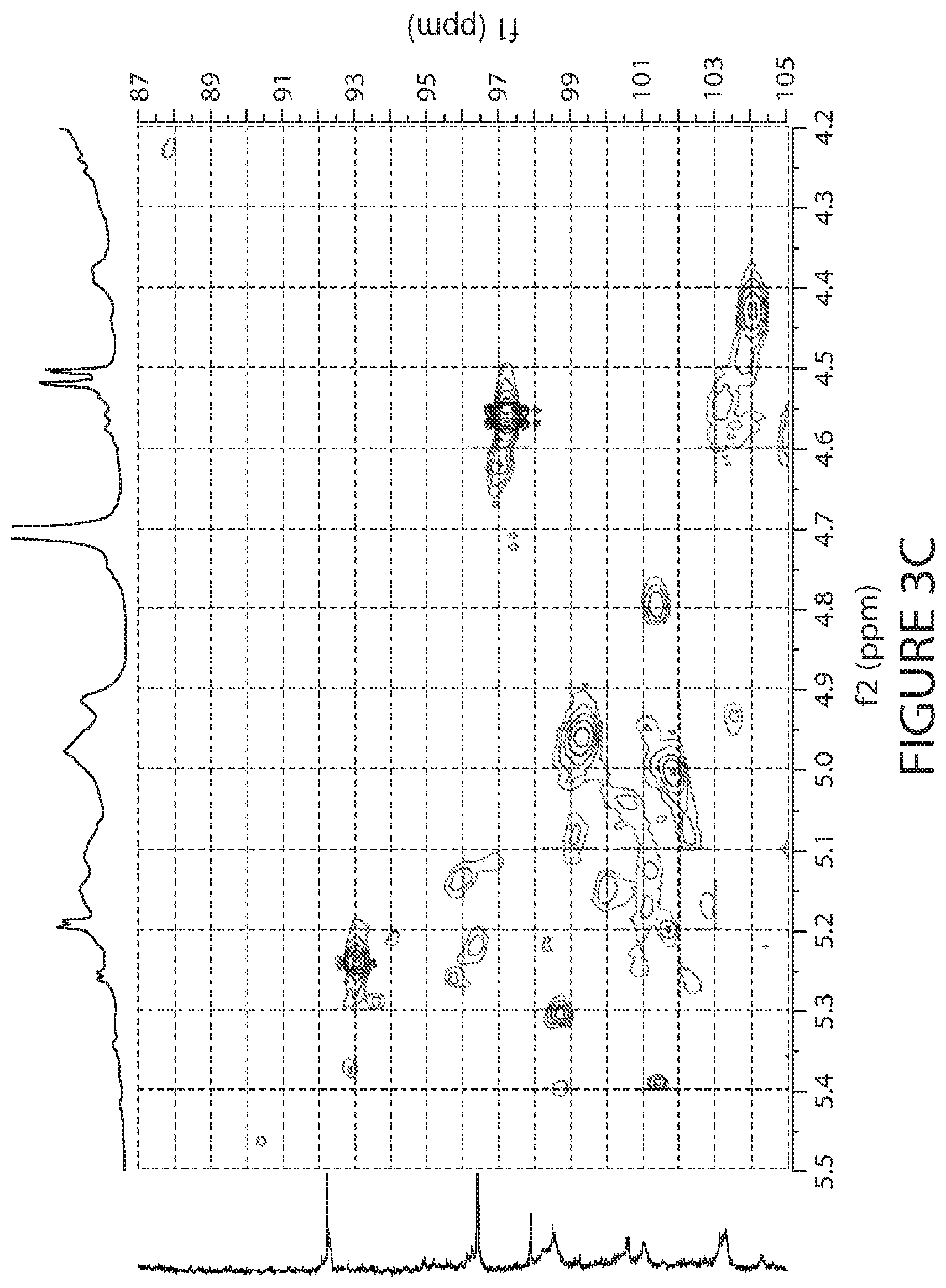 Patent US12090168 Figure 5 – Glucose glycans for treating urea cycle disorders