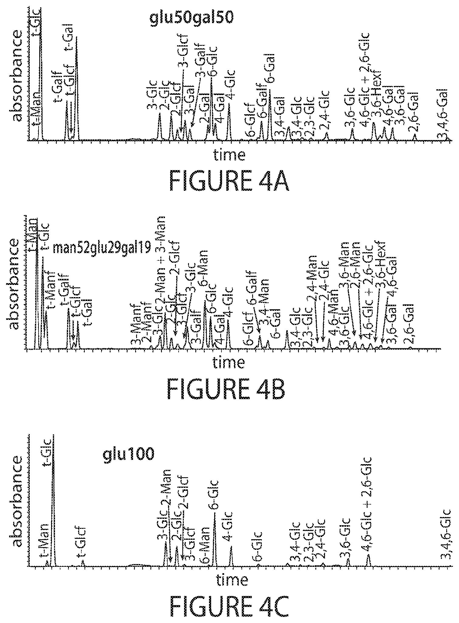 Patent US12090168 Figure 6 – Glucose glycans for treating urea cycle disorders