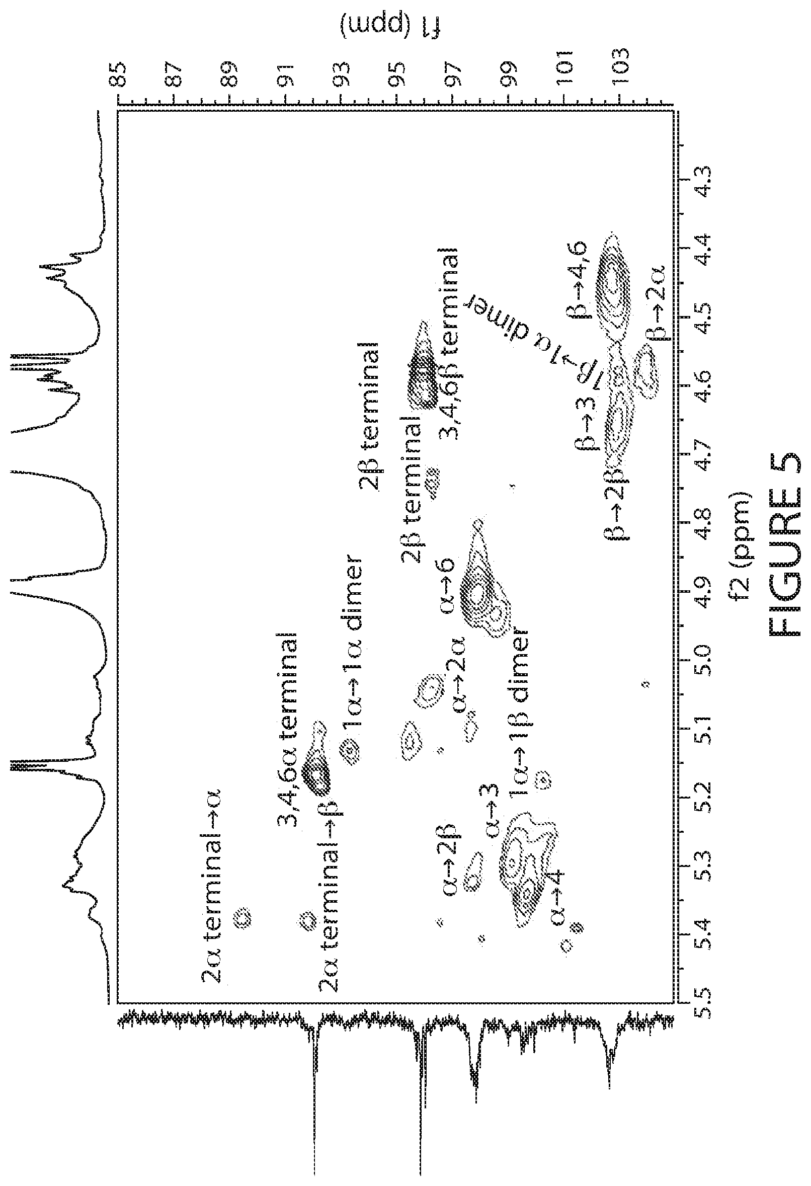 Patent US12090168 Figure 7 – Glucose glycans for treating urea cycle disorders