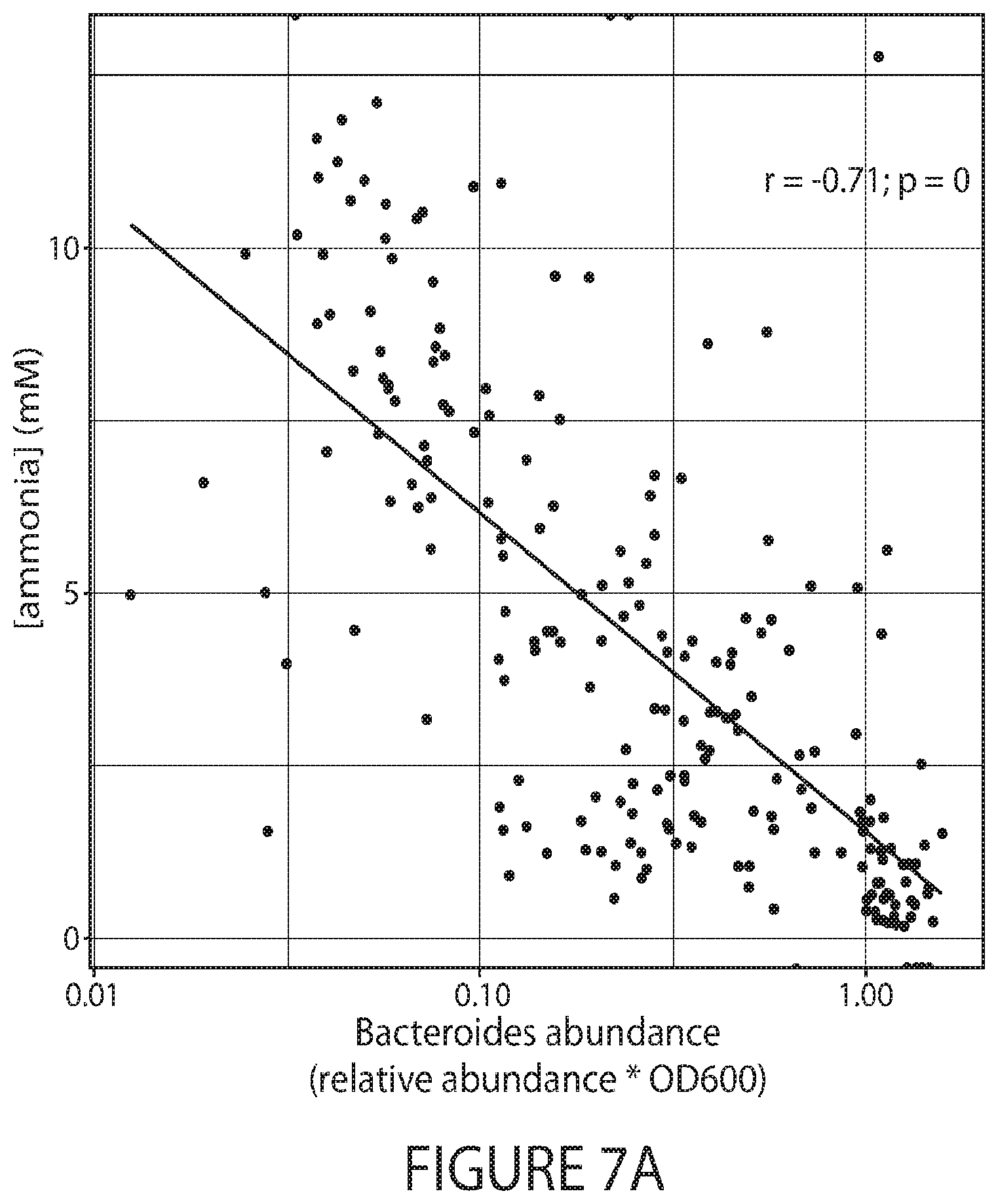 Patent US12090168 Figure 10 – Glucose glycans for treating urea cycle disorders