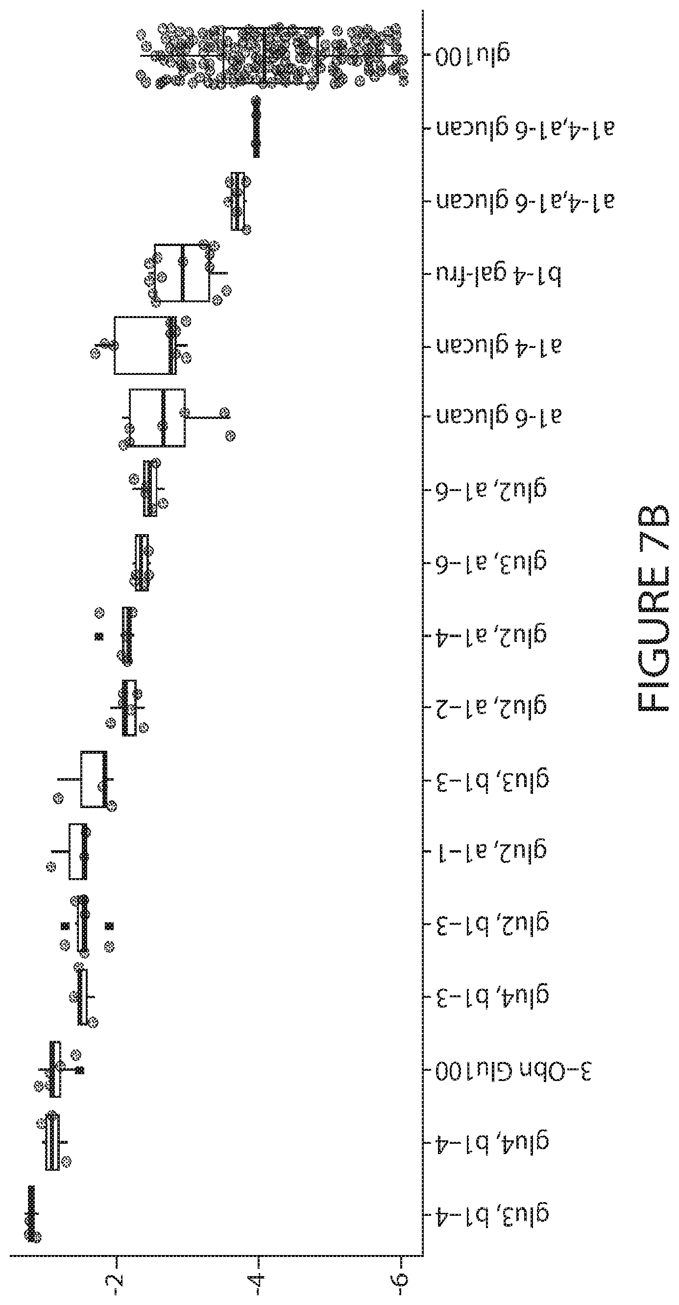 Patent US12090168 Figure 11 – Glucose glycans for treating urea cycle disorders