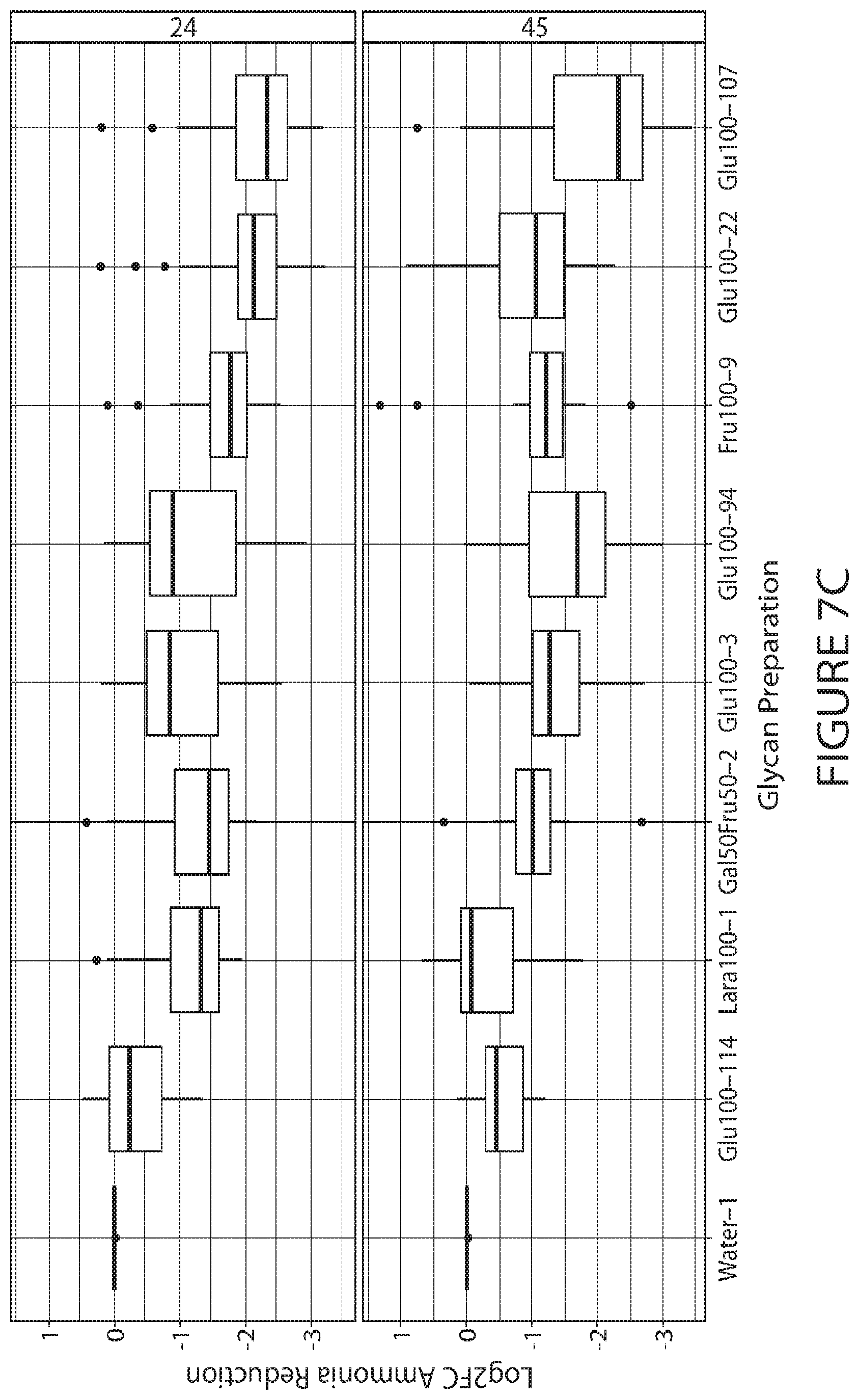 Patent US12090168 Figure 12 – Glucose glycans for treating urea cycle disorders